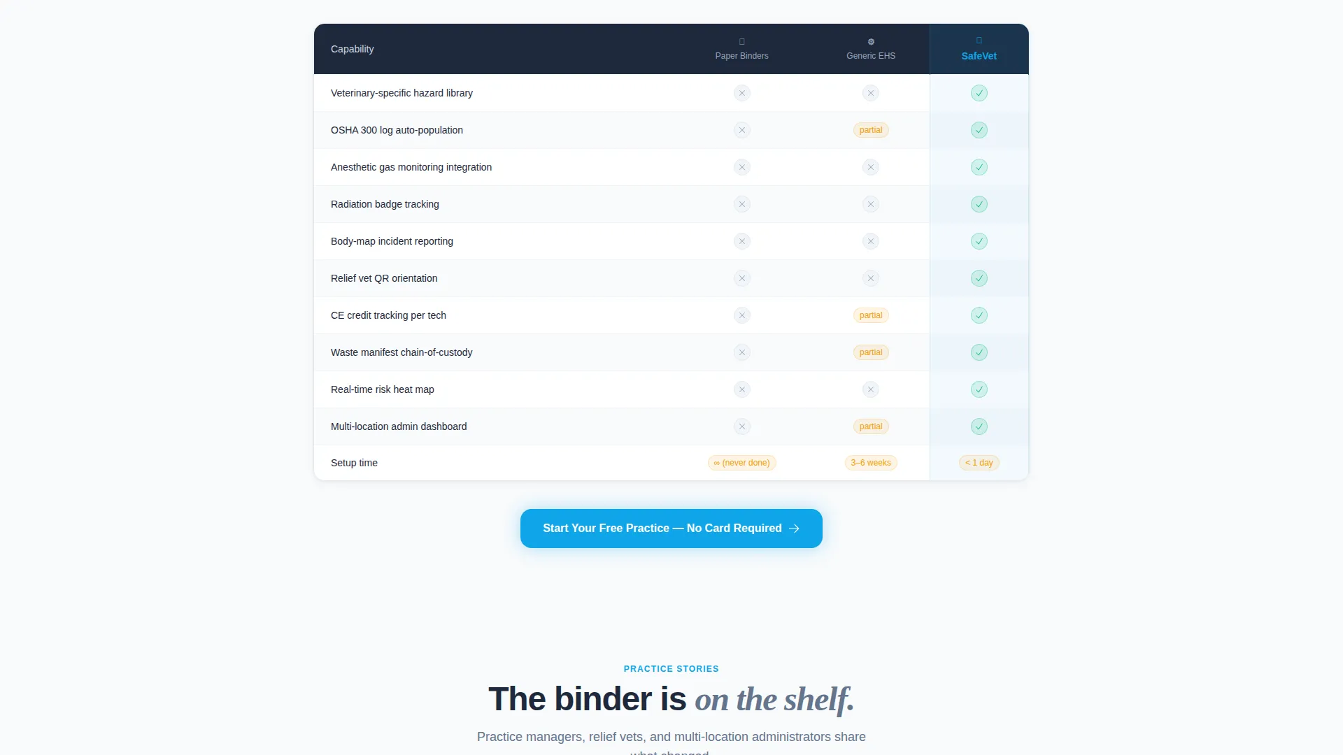 Bento Grid Landing Page Template for Veterinary Safety