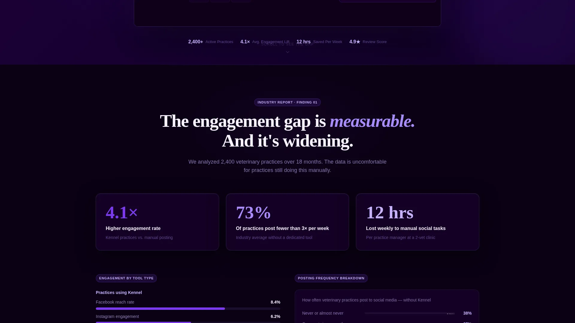 Veterinary Social Media Management Landing Page