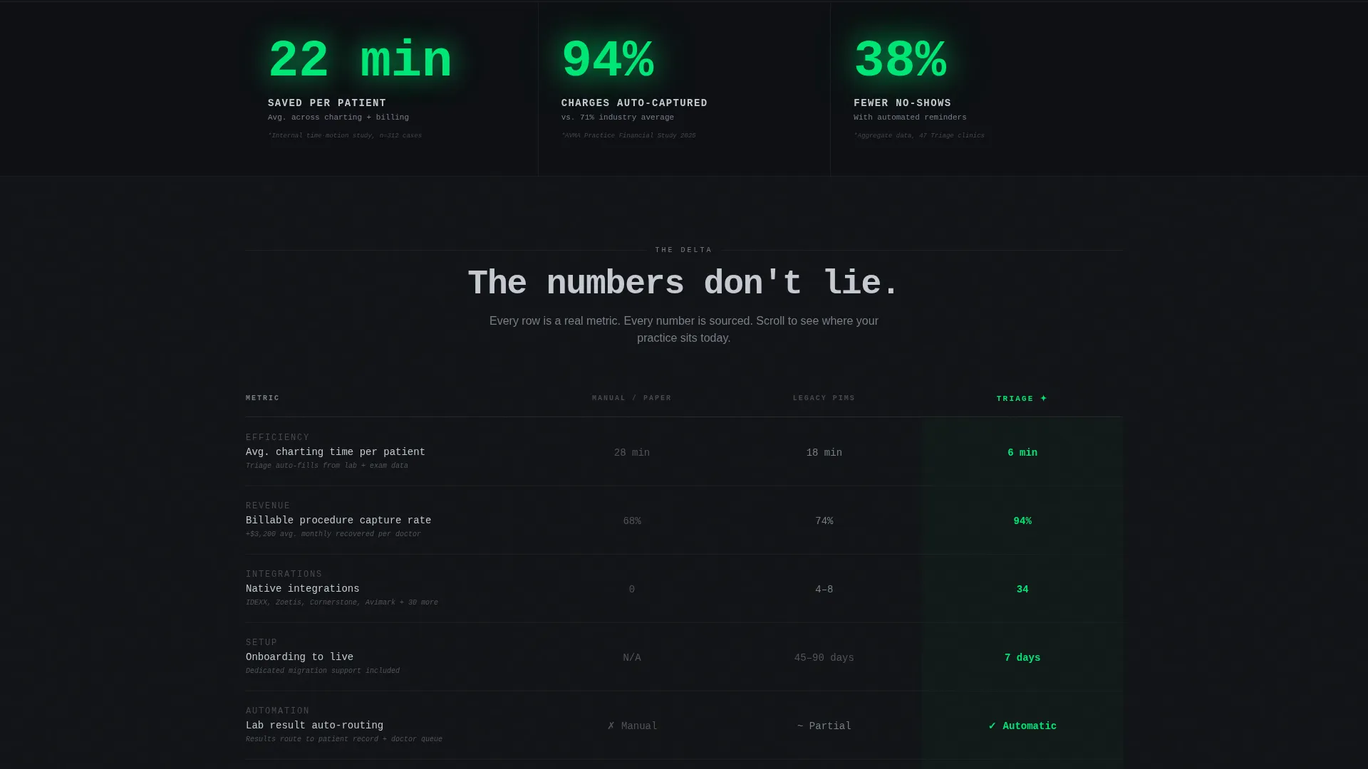 Clinic Operations Landing Page Template