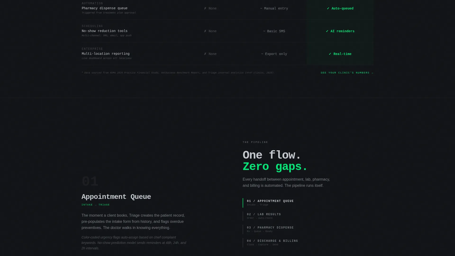 Clinic Operations Landing Page Template