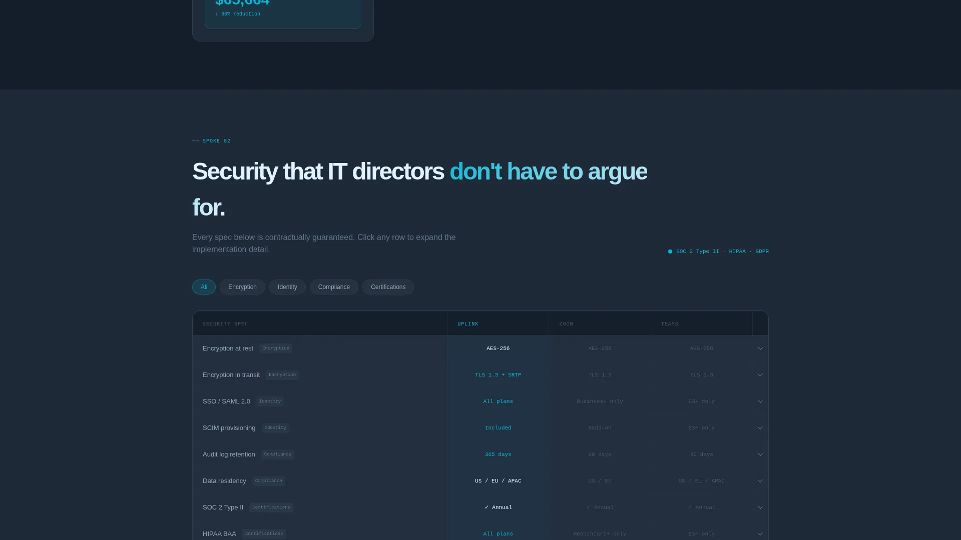 Video Conferencing Platform Landing Page Template