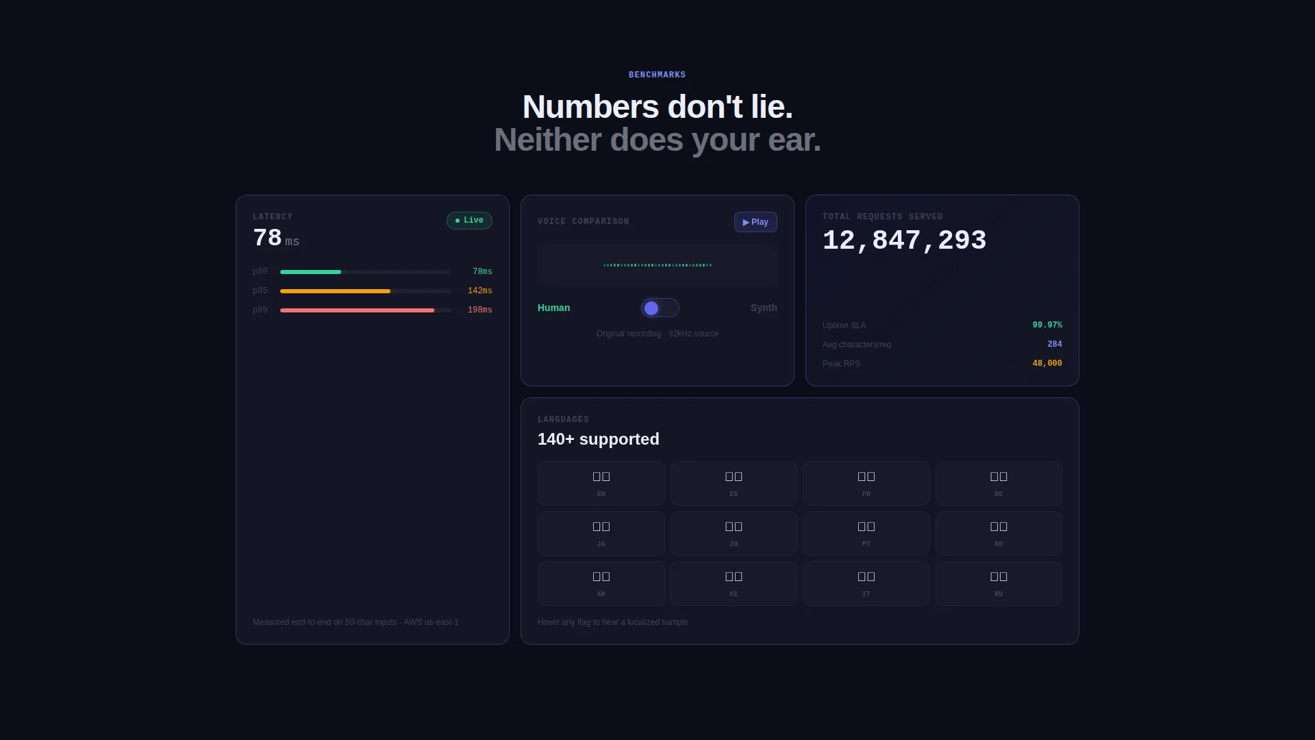 Voice AI Landing Page Template - Card Grid Demo