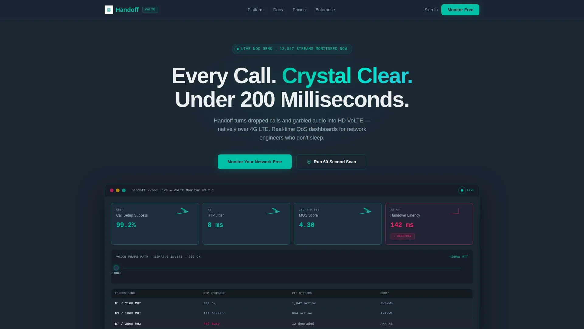 VoLTE Optimization Landing Page Template