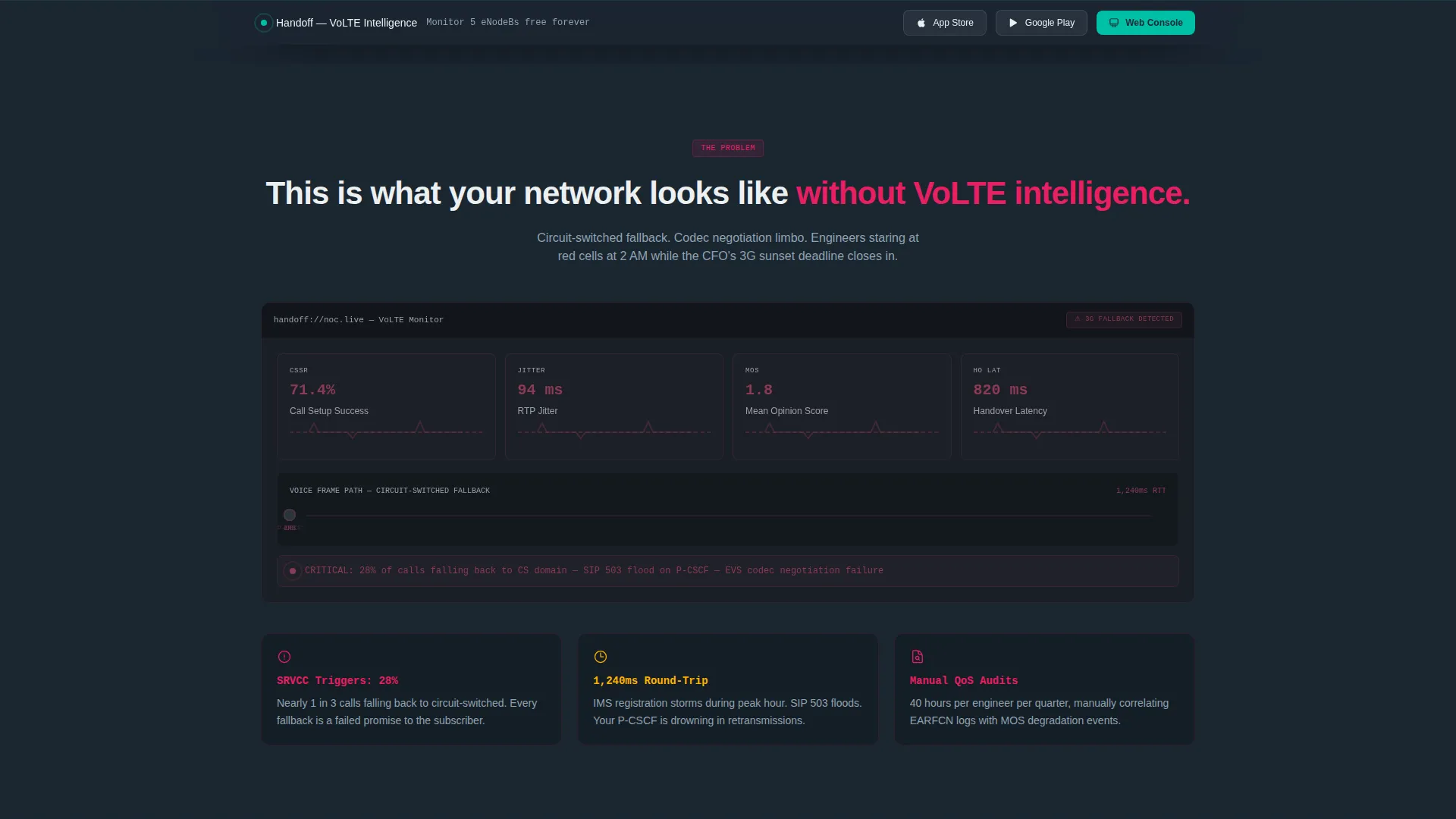 VoLTE Optimization Landing Page Template