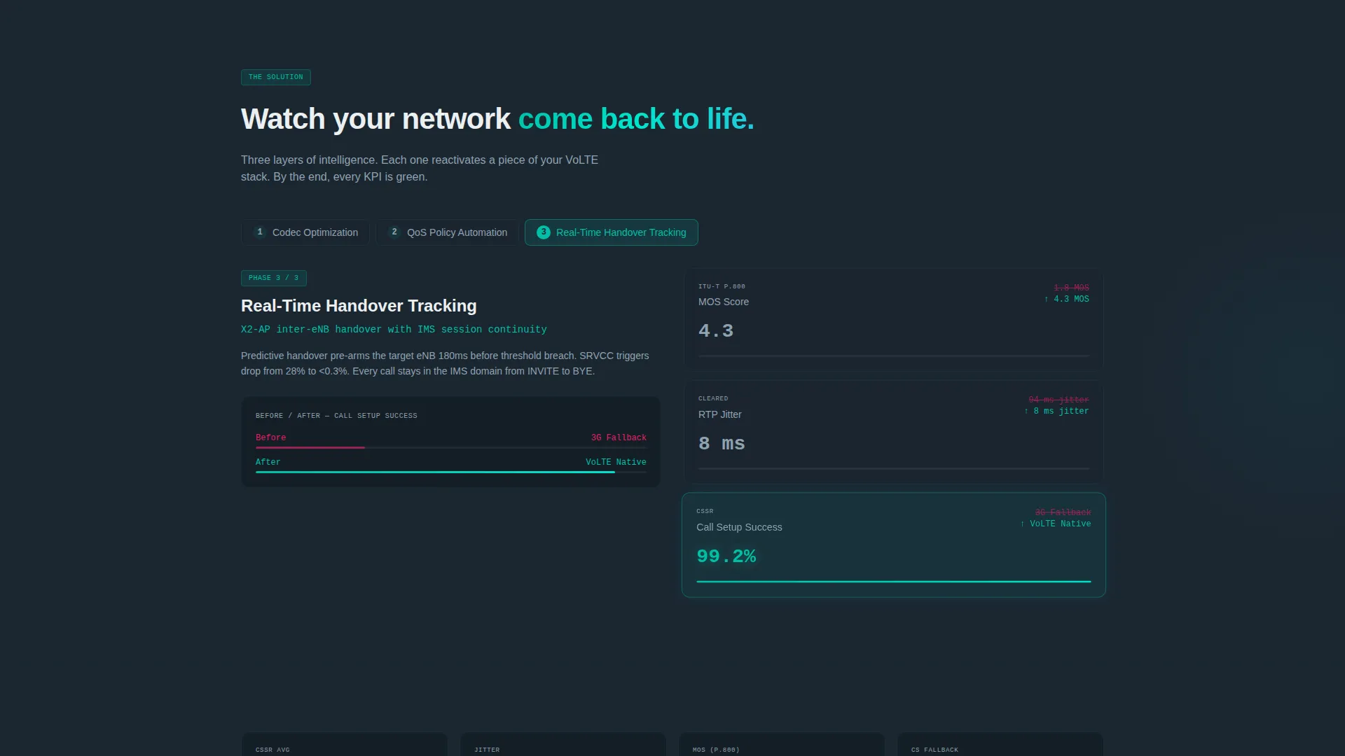 VoLTE Optimization Landing Page Template