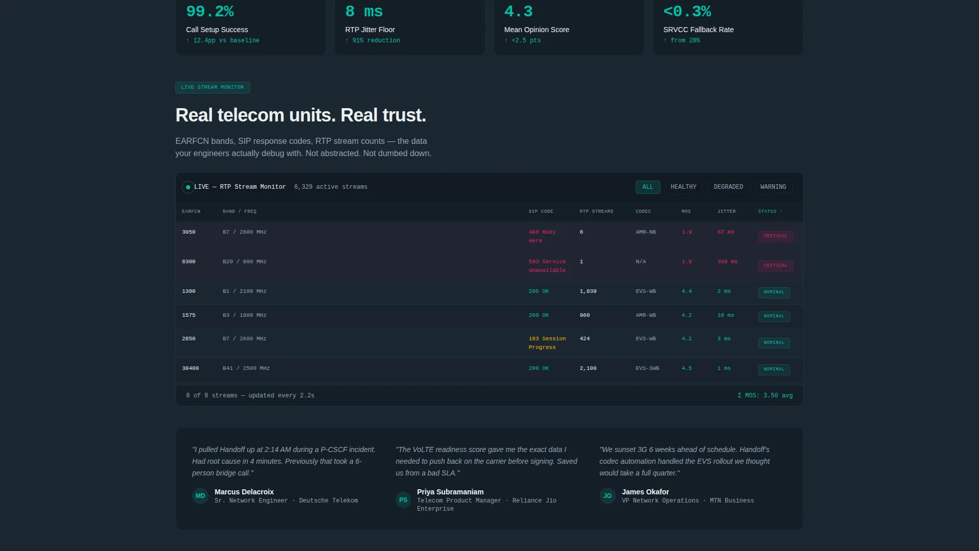VoLTE Optimization Landing Page Template