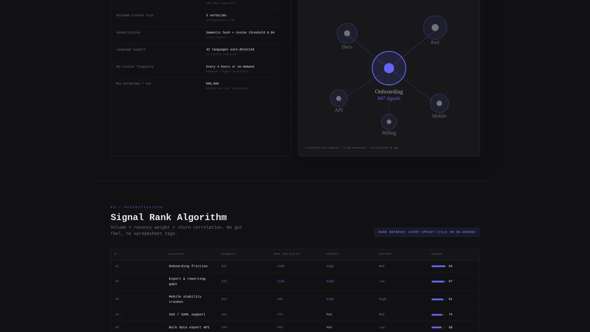 Voice of Customer Platform Landing Page Template