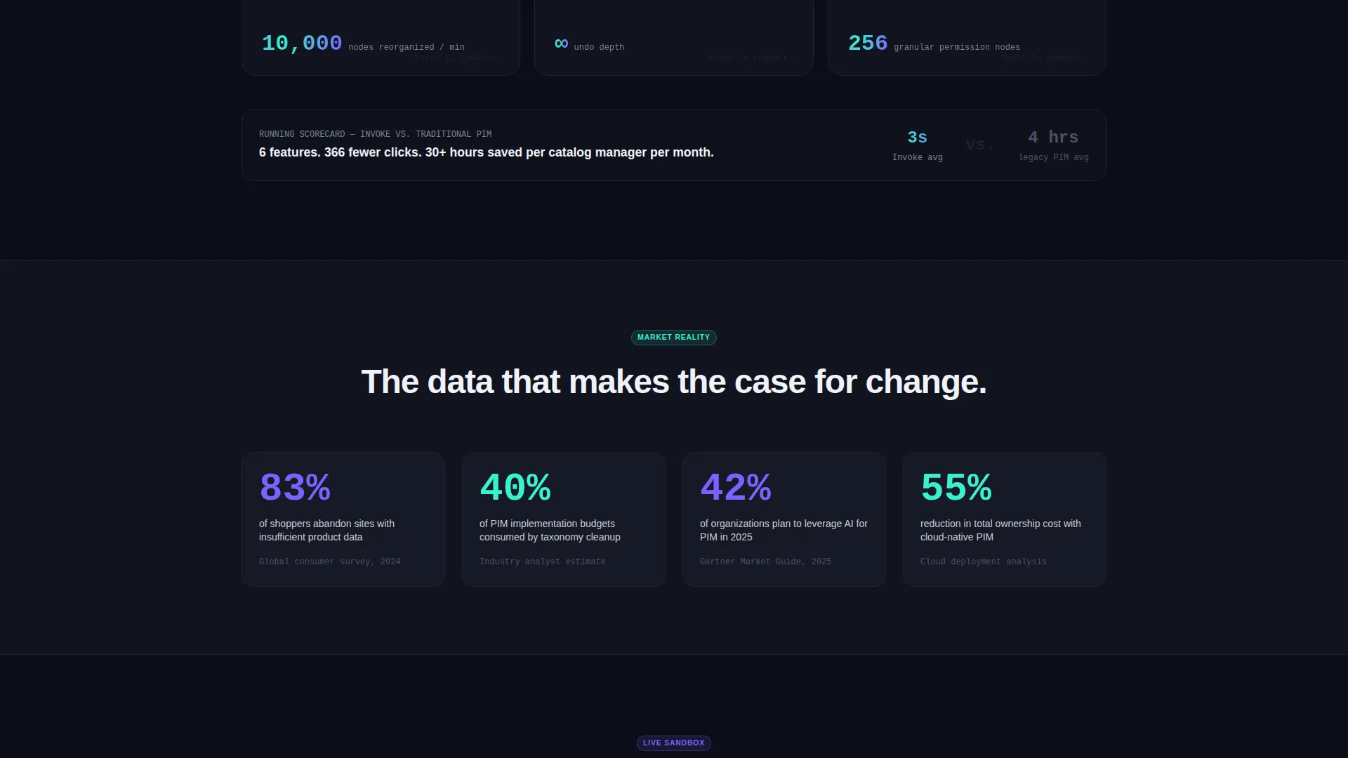 Voice-Activated PIM Landing Page Template