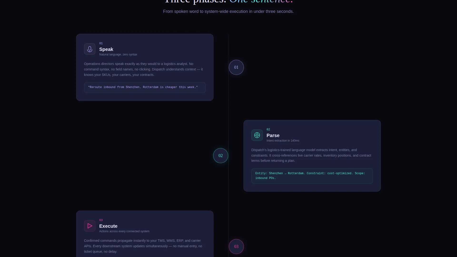 Smart Logistics Landing Page Template