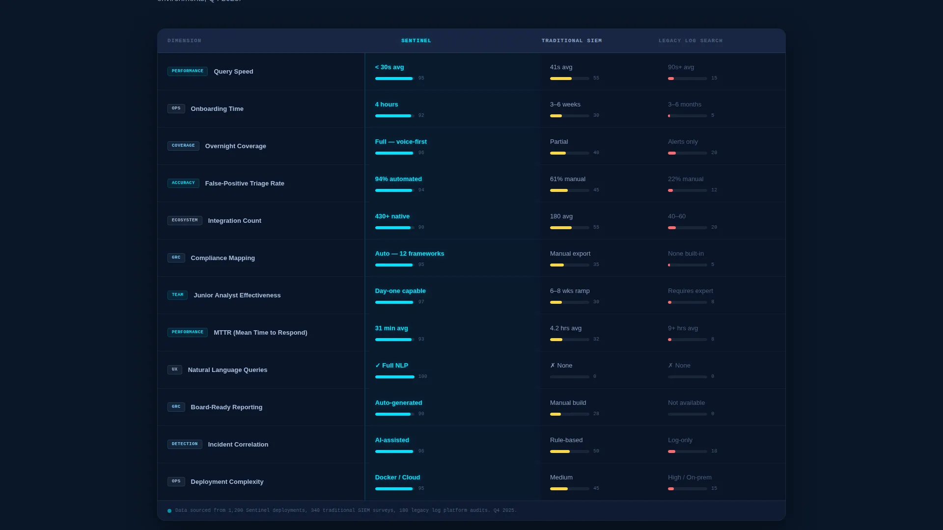 Advanced SIEM Landing Page Template