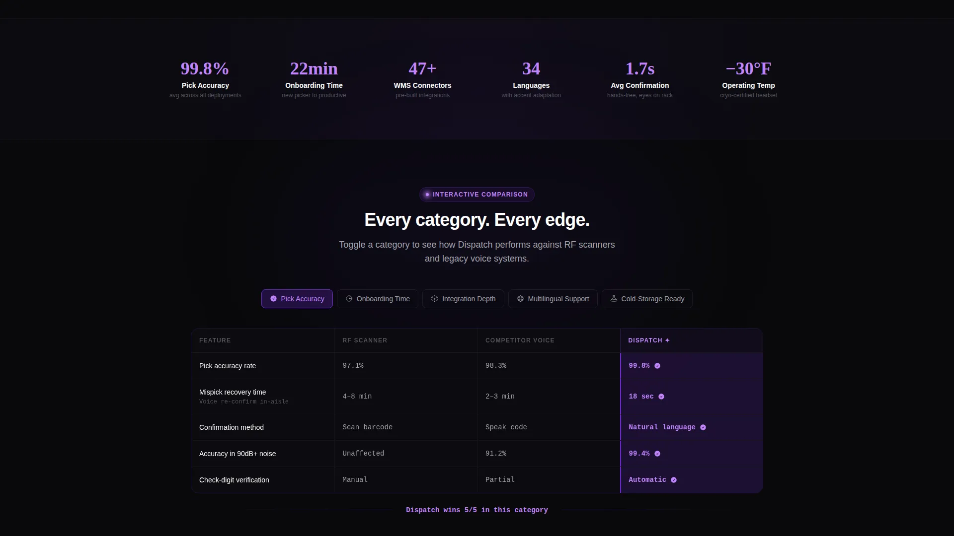 Voice-Activated WMS Comparison Landing Page Template