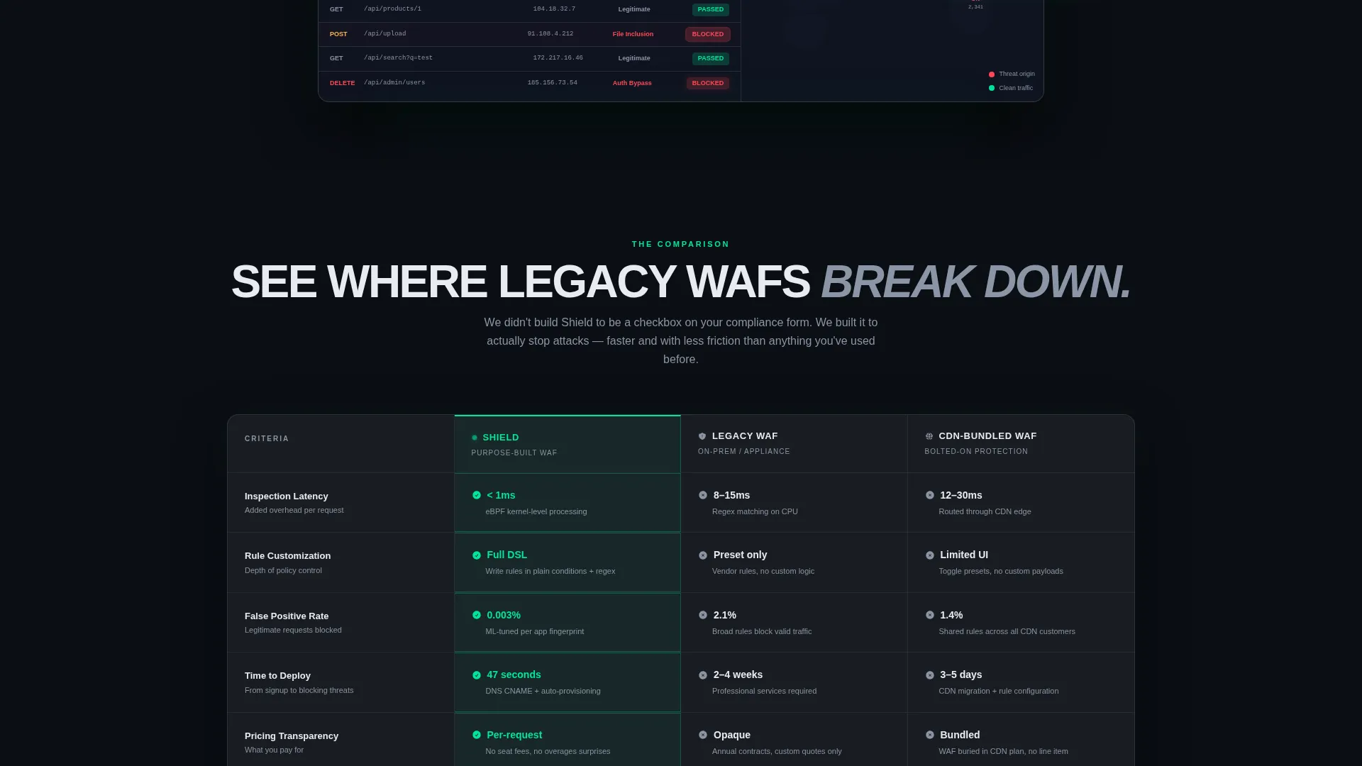 WAF Comparison Table Landing Page Template