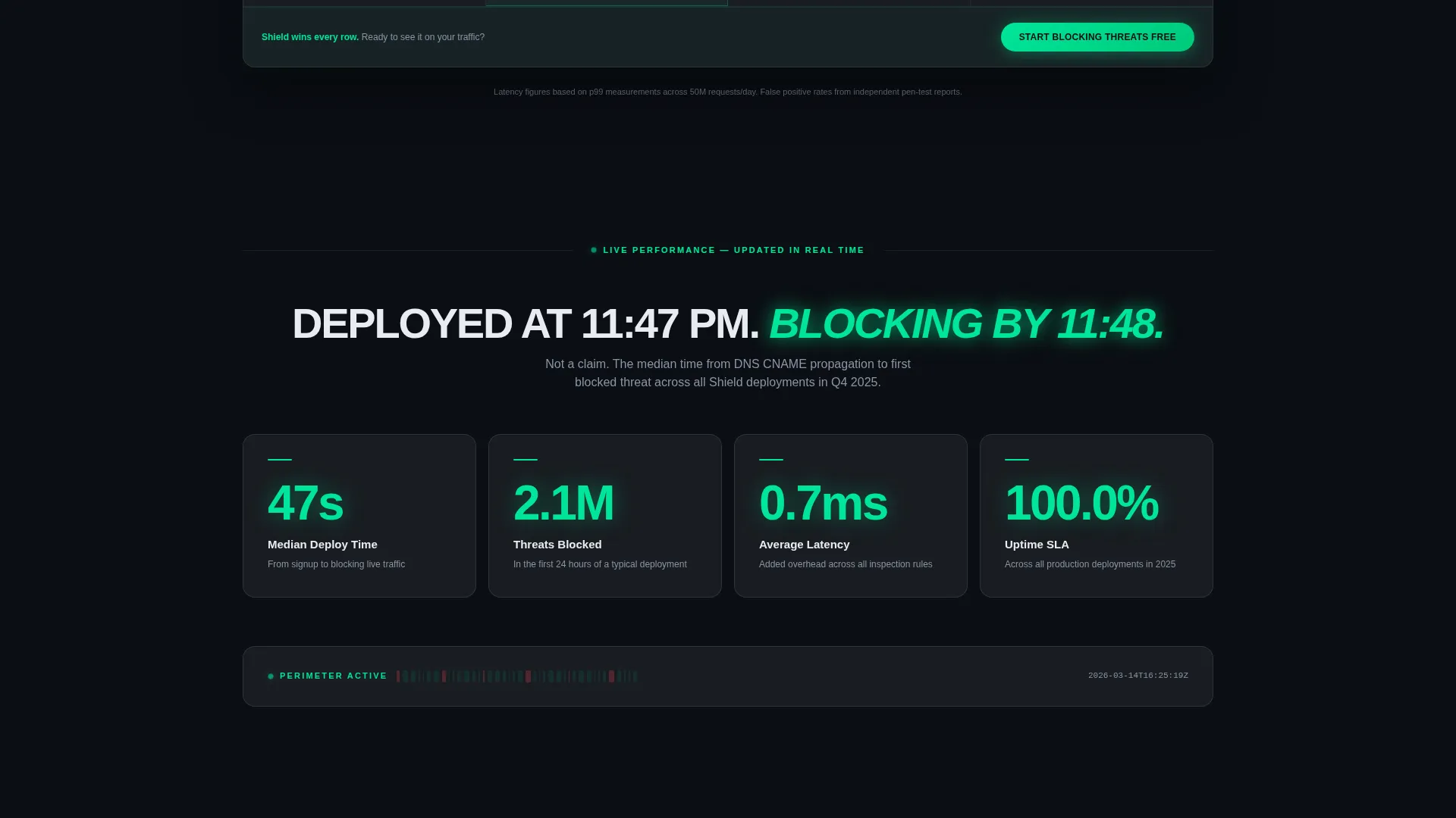 WAF Comparison Table Landing Page Template