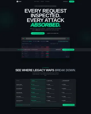 WAF Comparison Table Landing Page Template