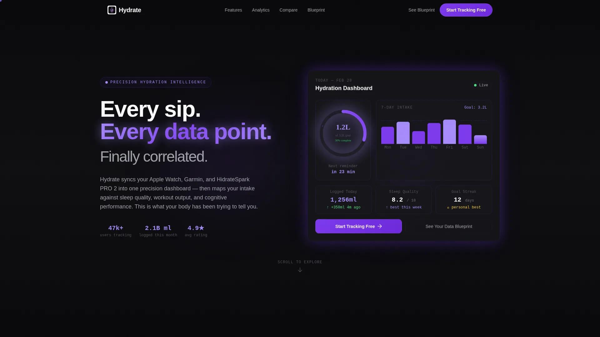 Precision Hydration Tracker Landing Page Template