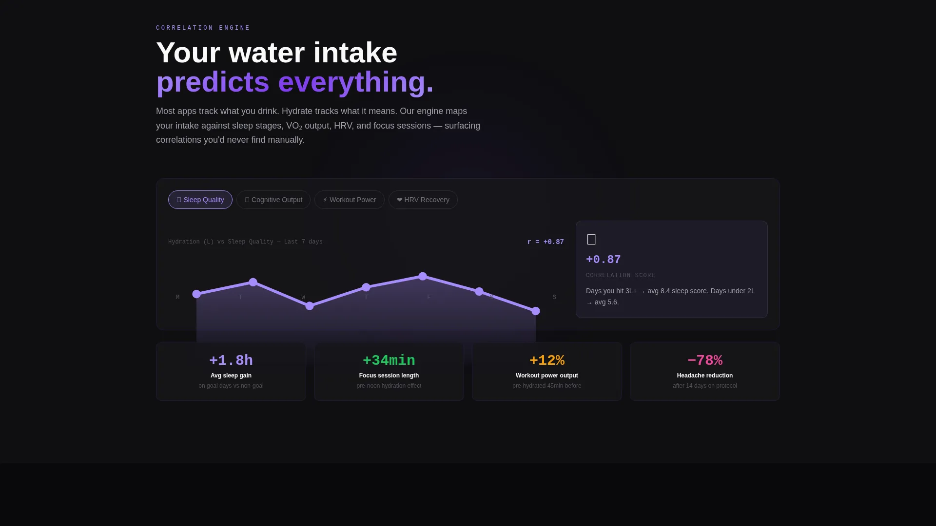 Precision Hydration Tracker Landing Page Template