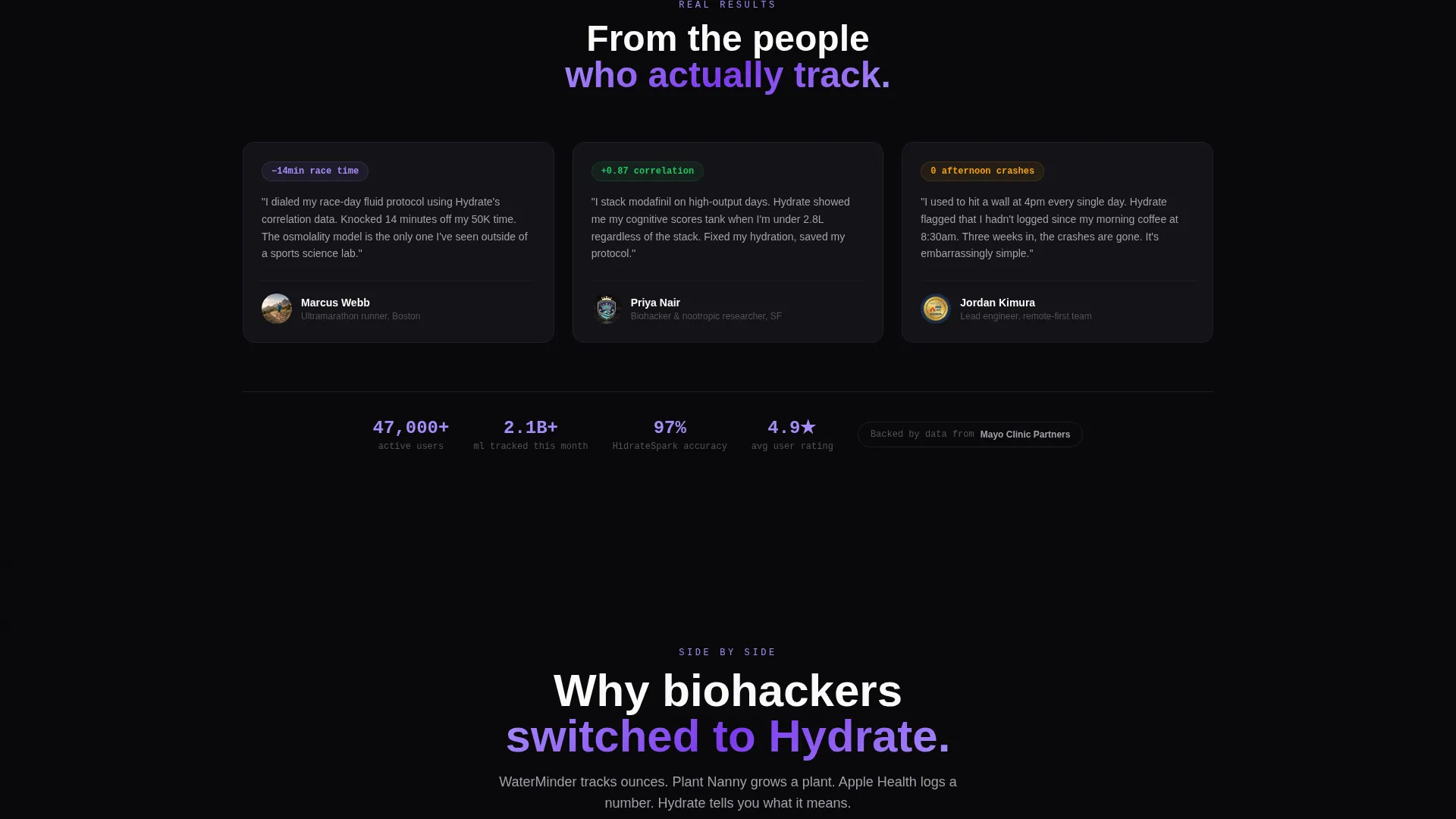 Precision Hydration Tracker Landing Page Template