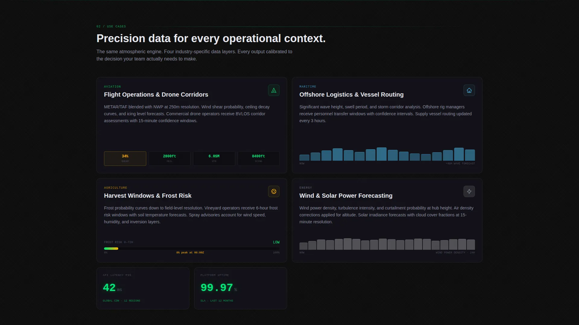 Precision Weather Landing Page Template