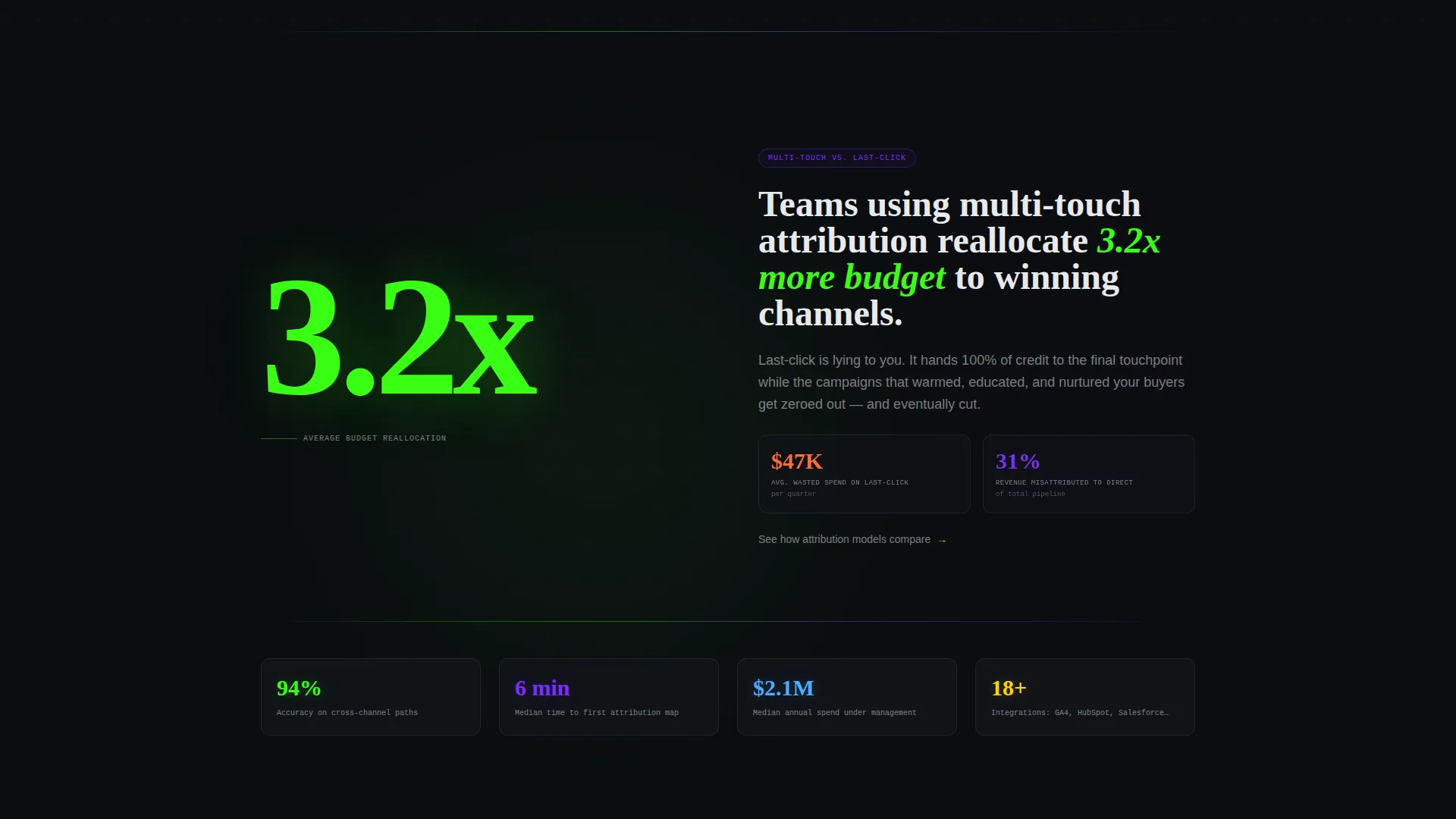 Attribution Landing Page Template for Analytics Platforms