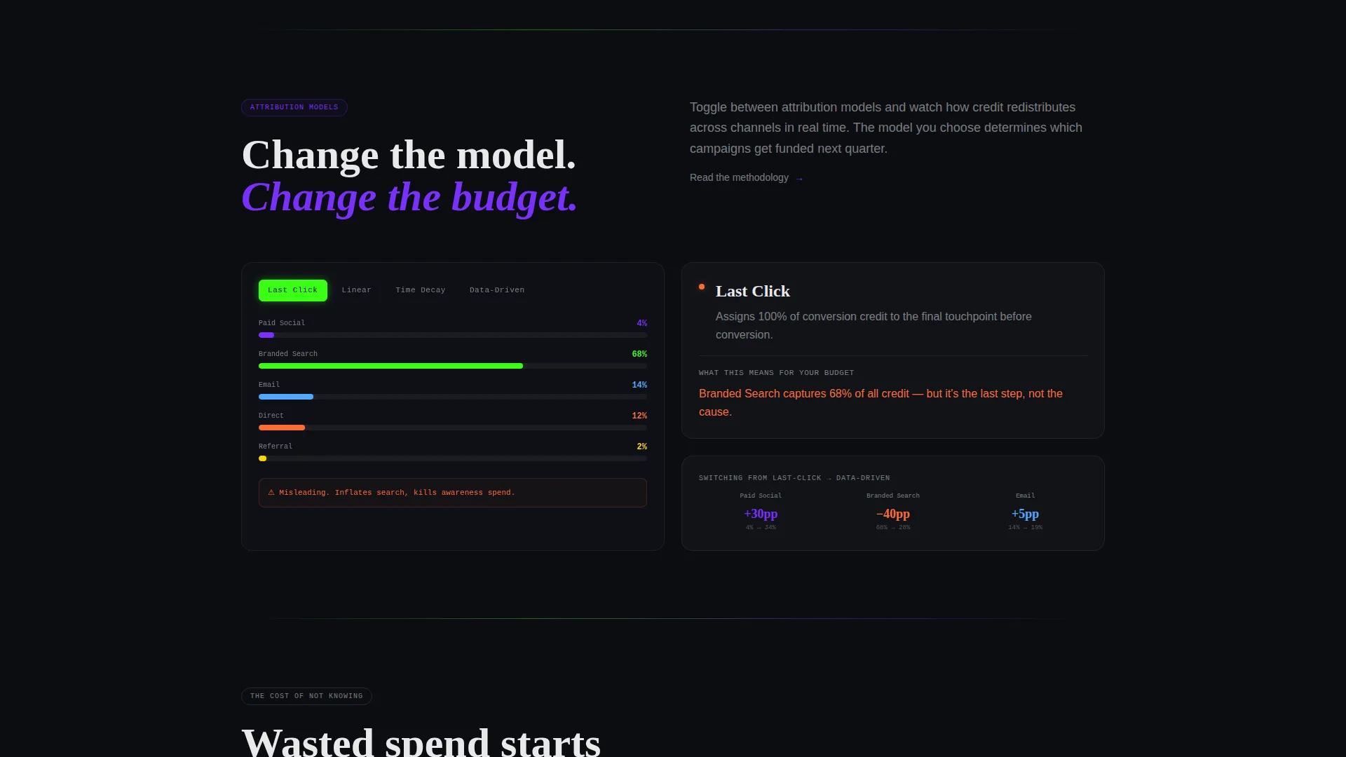 Attribution Landing Page Template for Analytics Platforms