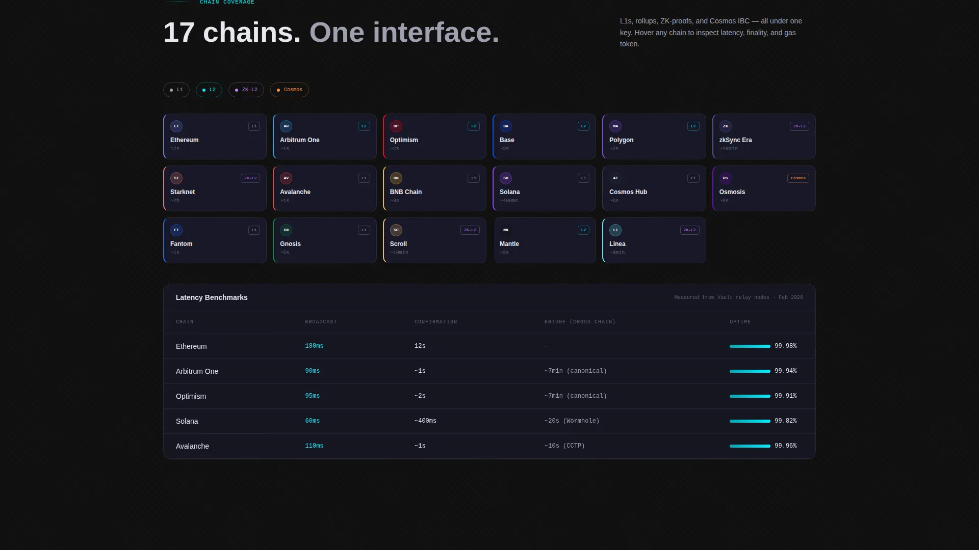 Web3 Wallet Dashboard Landing Page Template