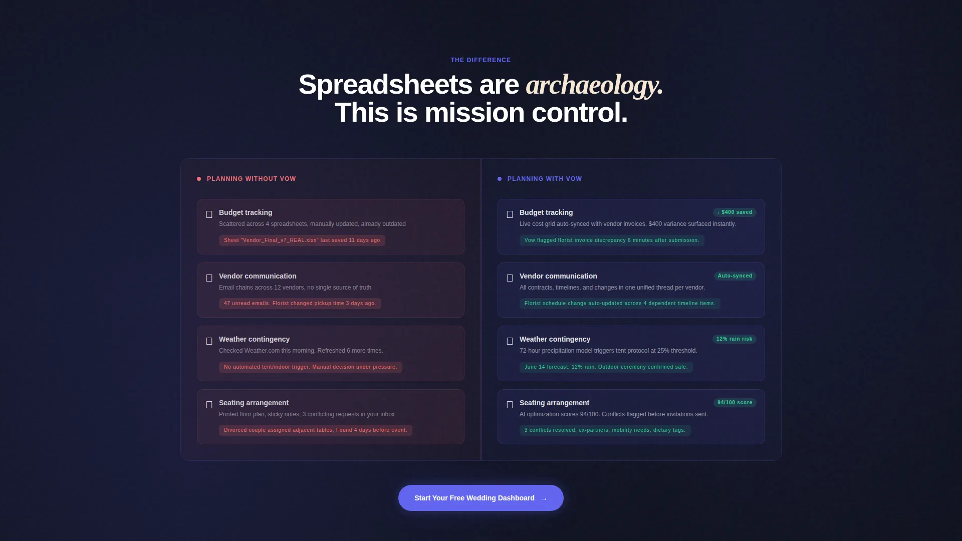 Premium AI Landing Page Template