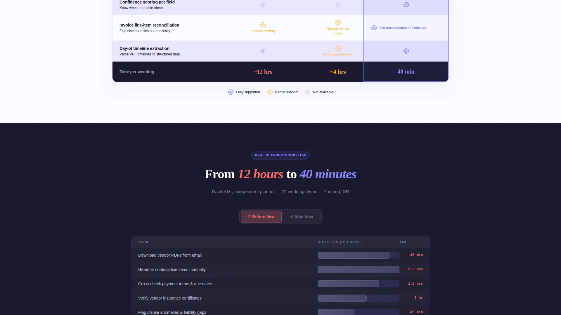 Wedding AI Document Processing Landing Page Template