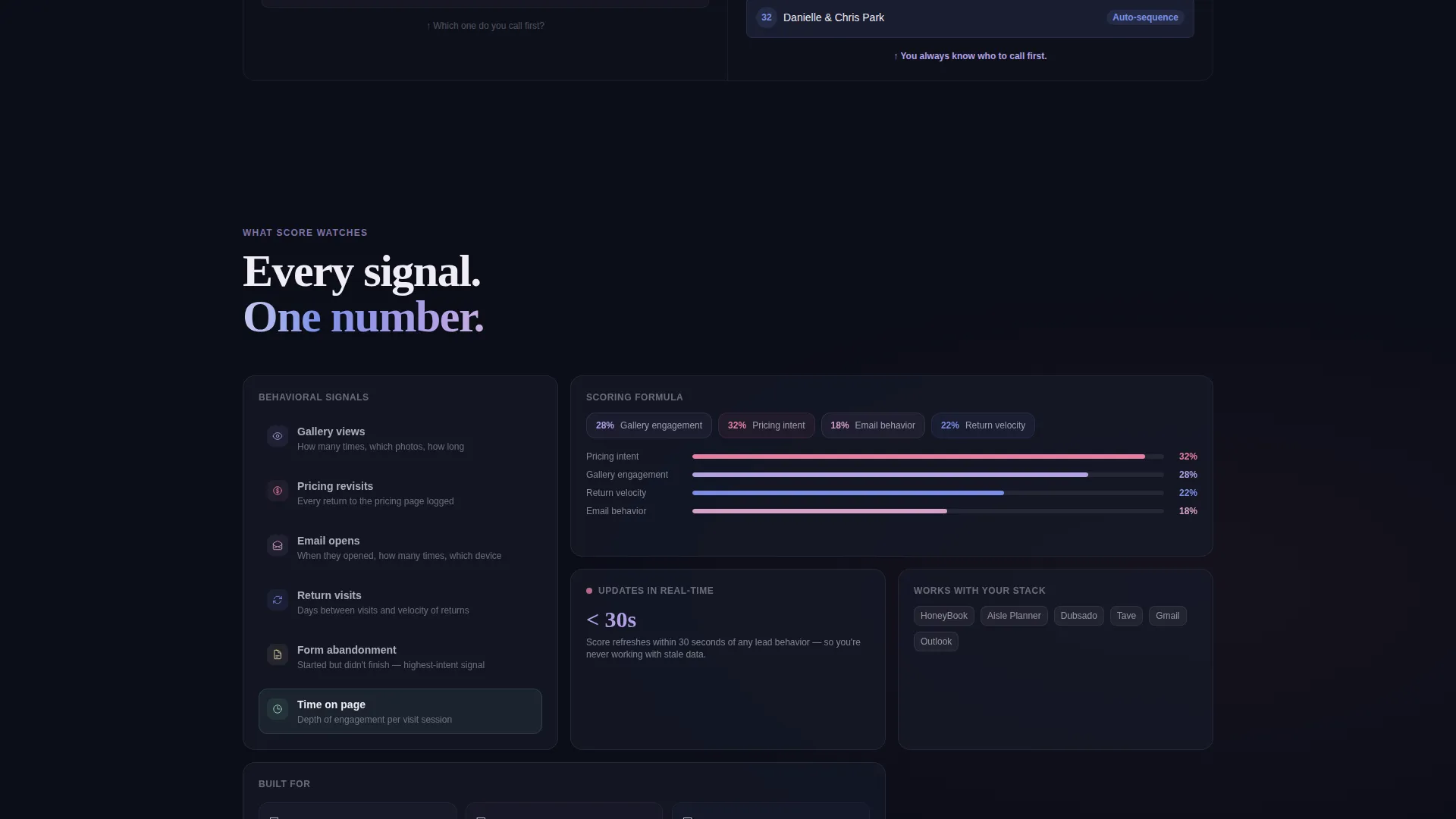 Wedding AI Lead Scoring Landing Page Template