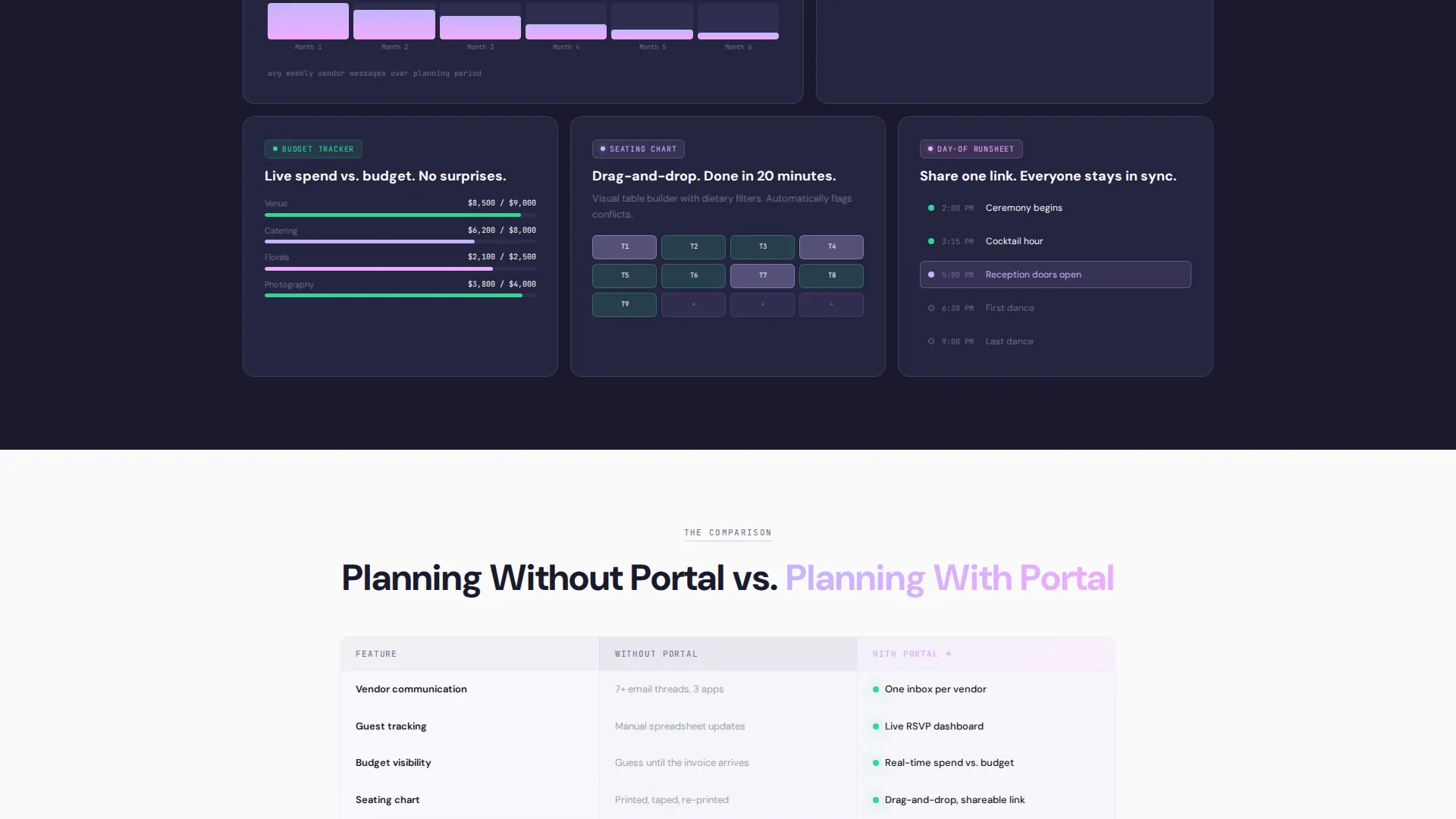 Bento Grid Wedding Customer Portal Landing Page