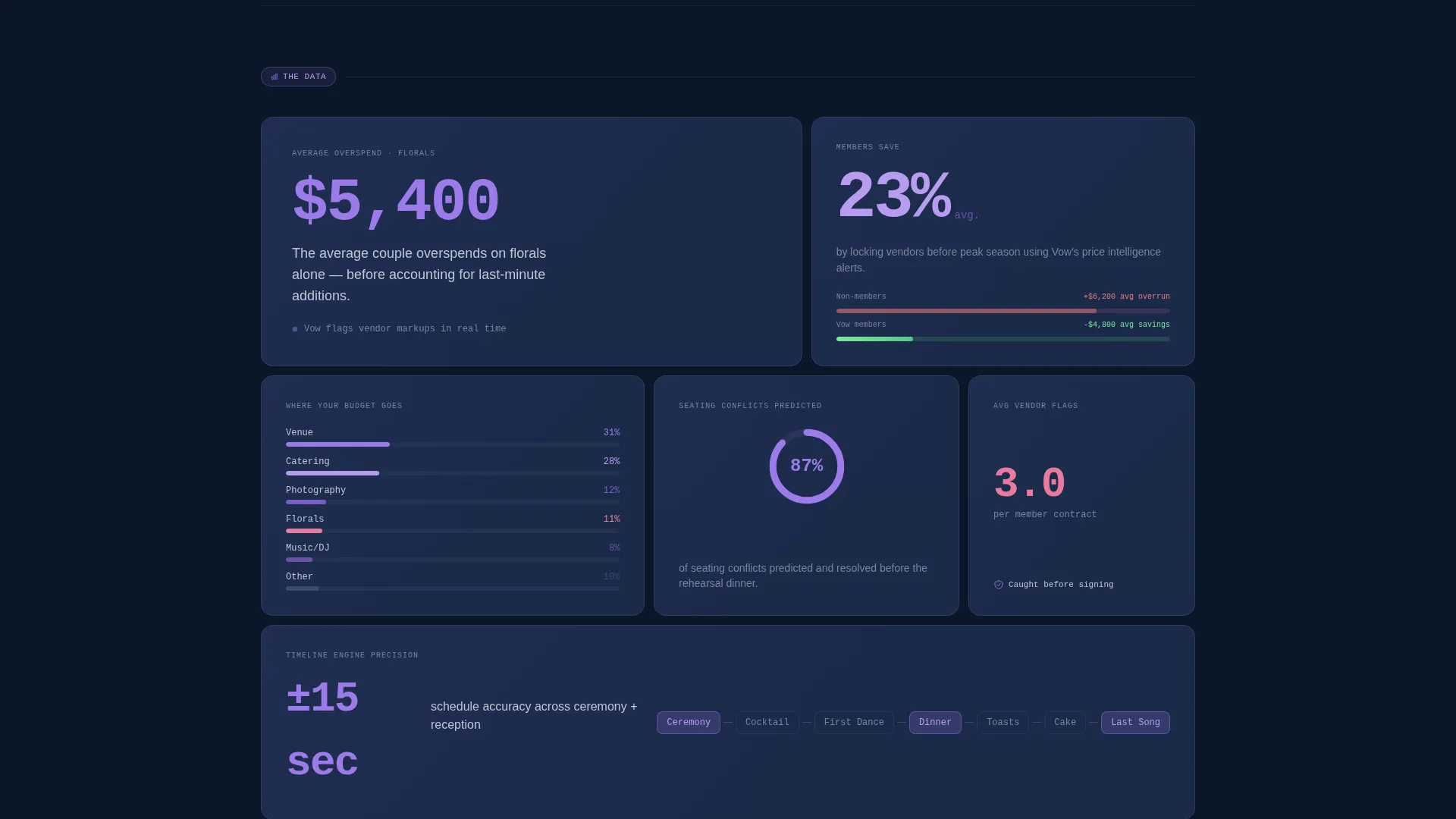 Data-Driven Wedding Membership Landing Page Template