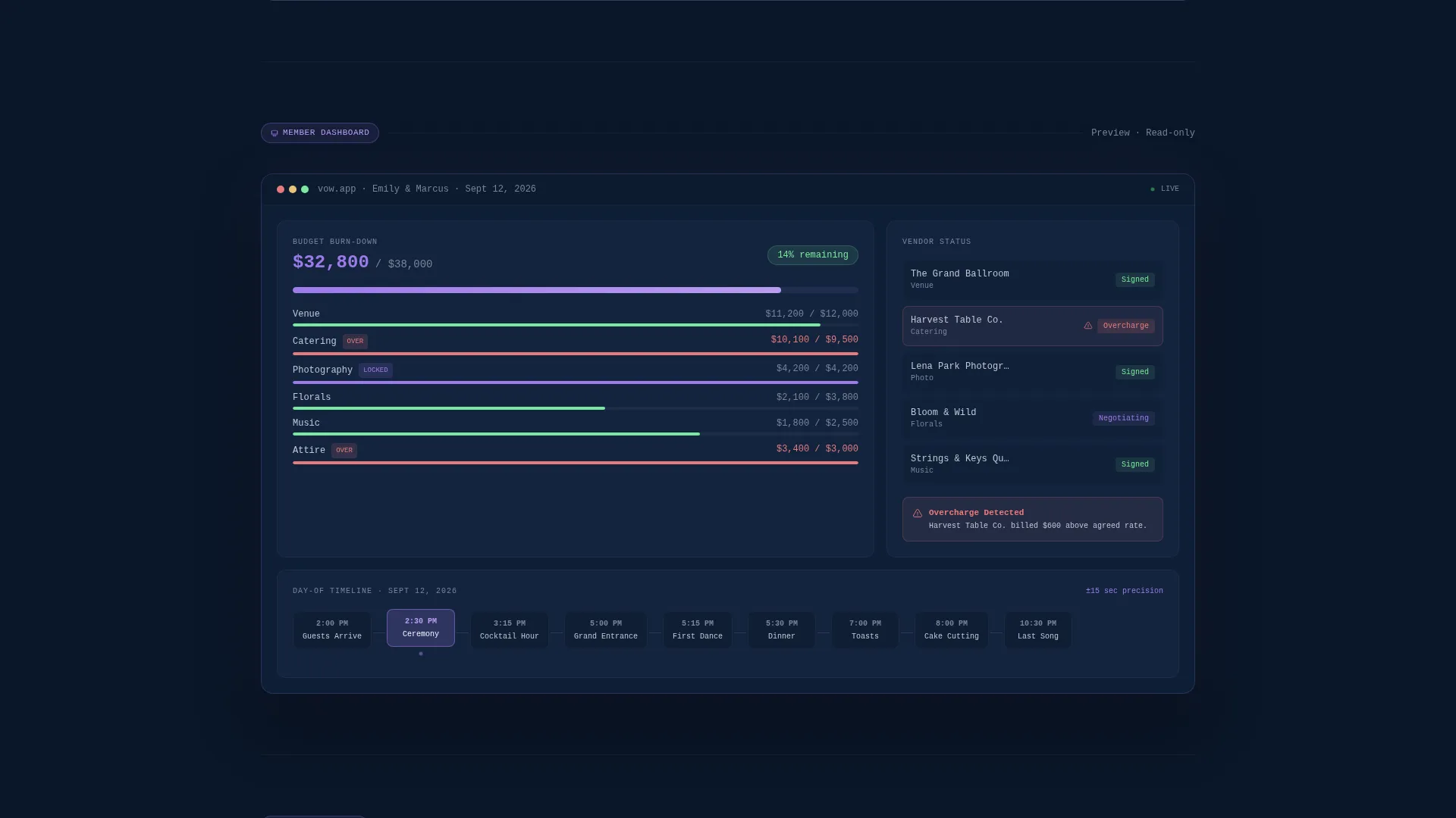Data-Driven Wedding Membership Landing Page Template