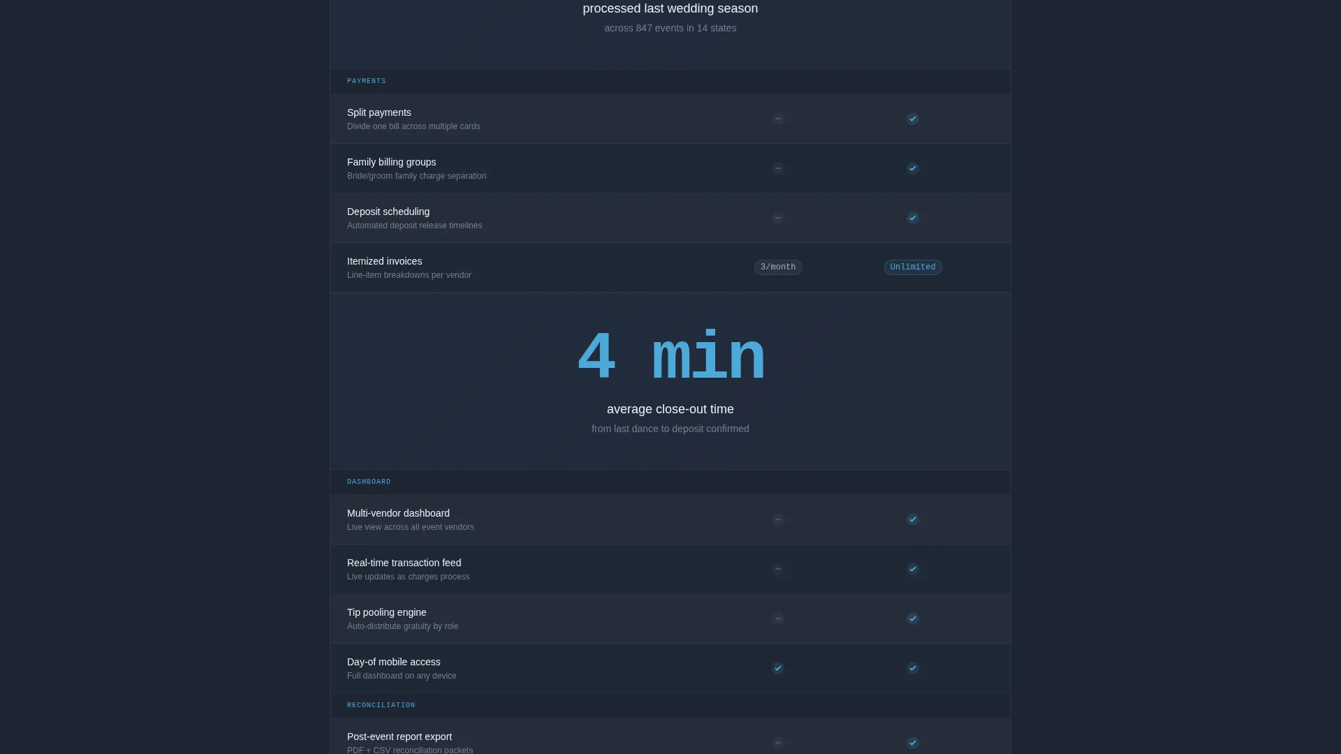 Wedding POS System Landing Page Template