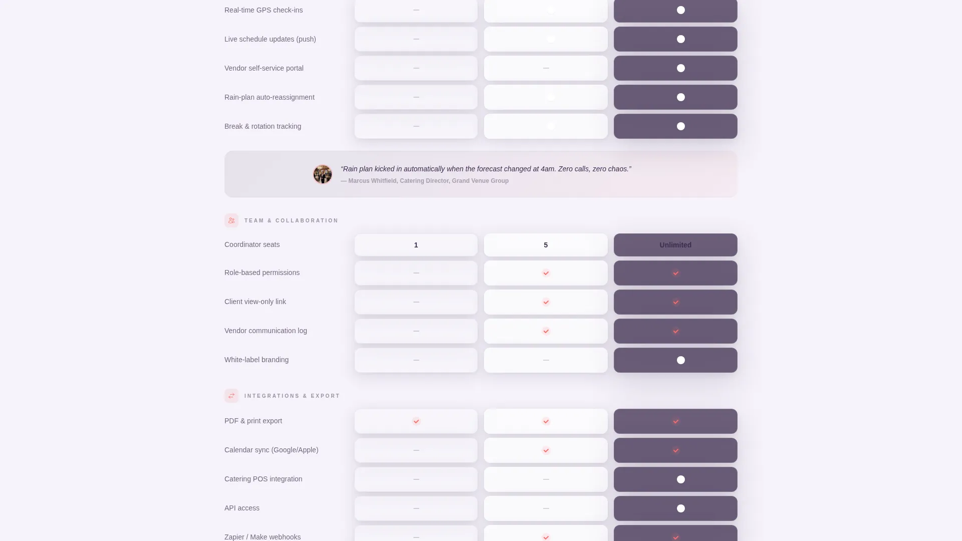 Wedding Staff Scheduling Landing Page Template