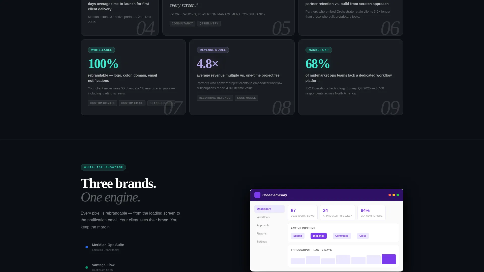 White-Label BPM Landing Page Template