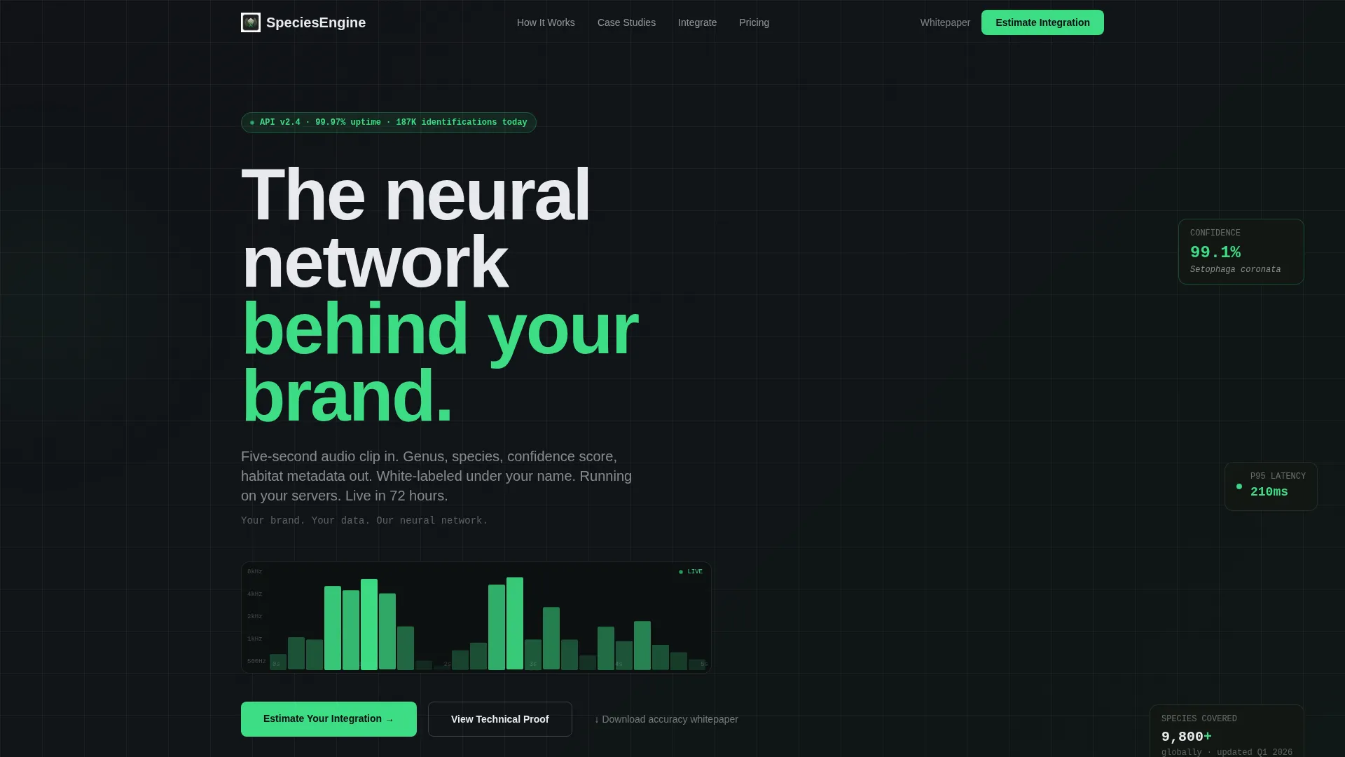 Powerful White-Label Landing Page Template