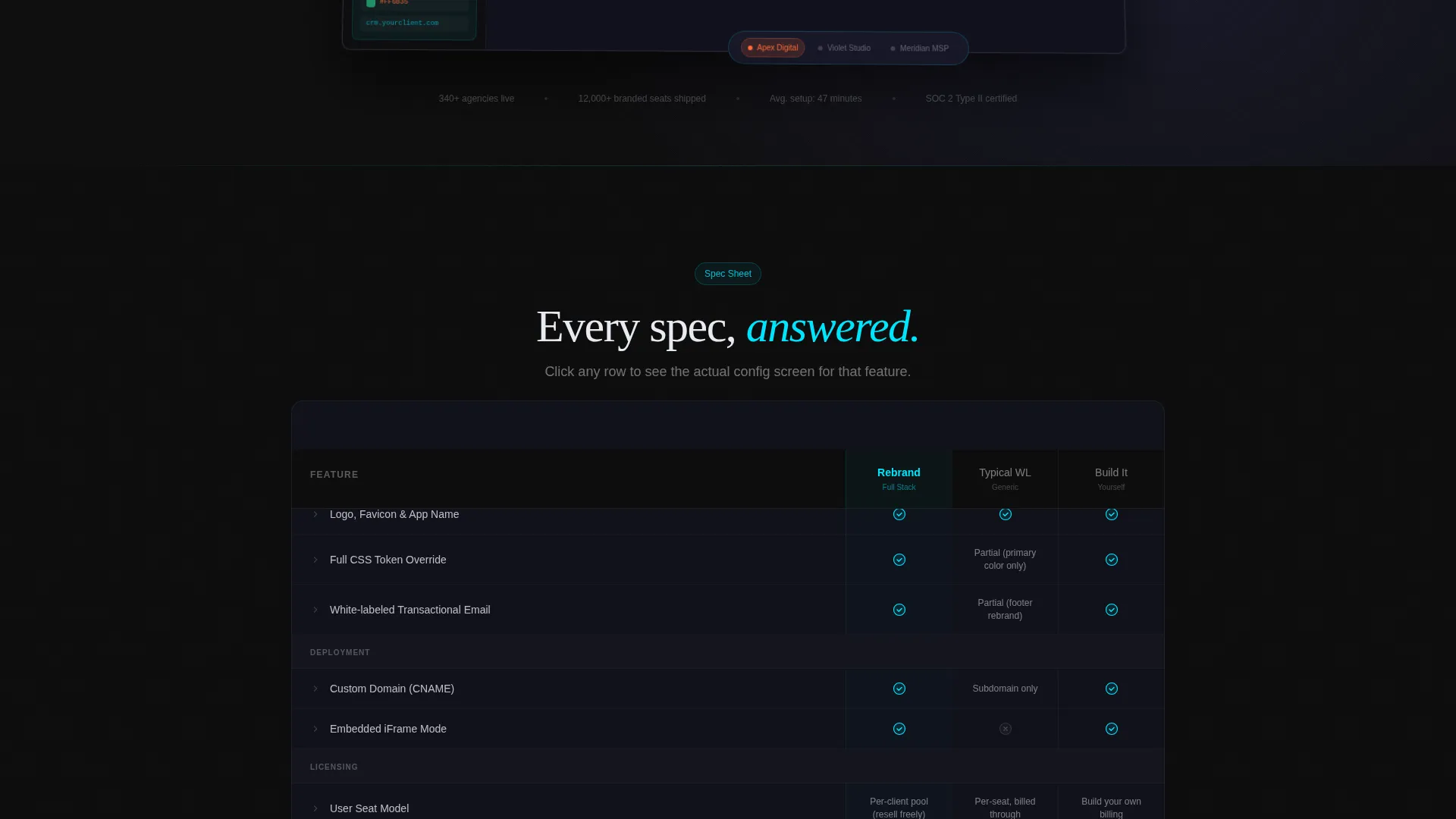 White-Label CRM Comparison Landing Page Template