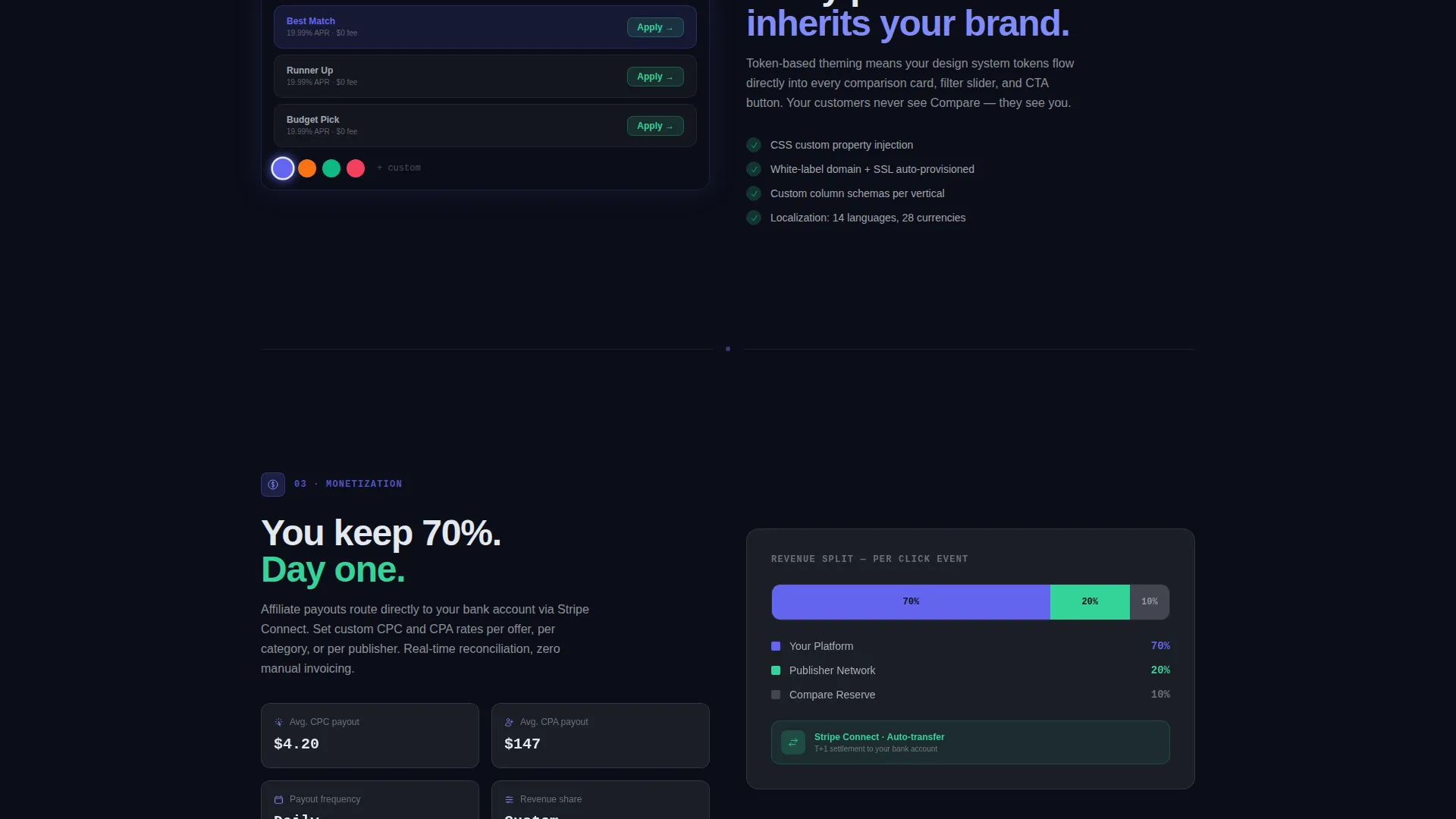 White-Label Comparison Platform Landing Page
