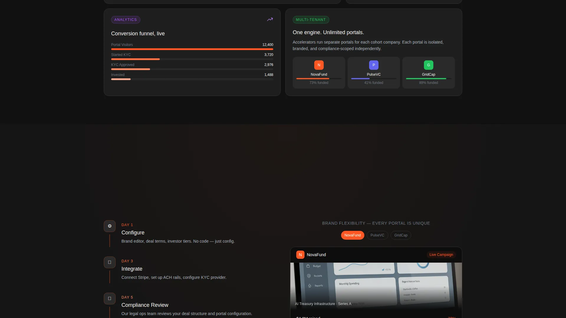 Crowdfunding Platform Landing Page Template