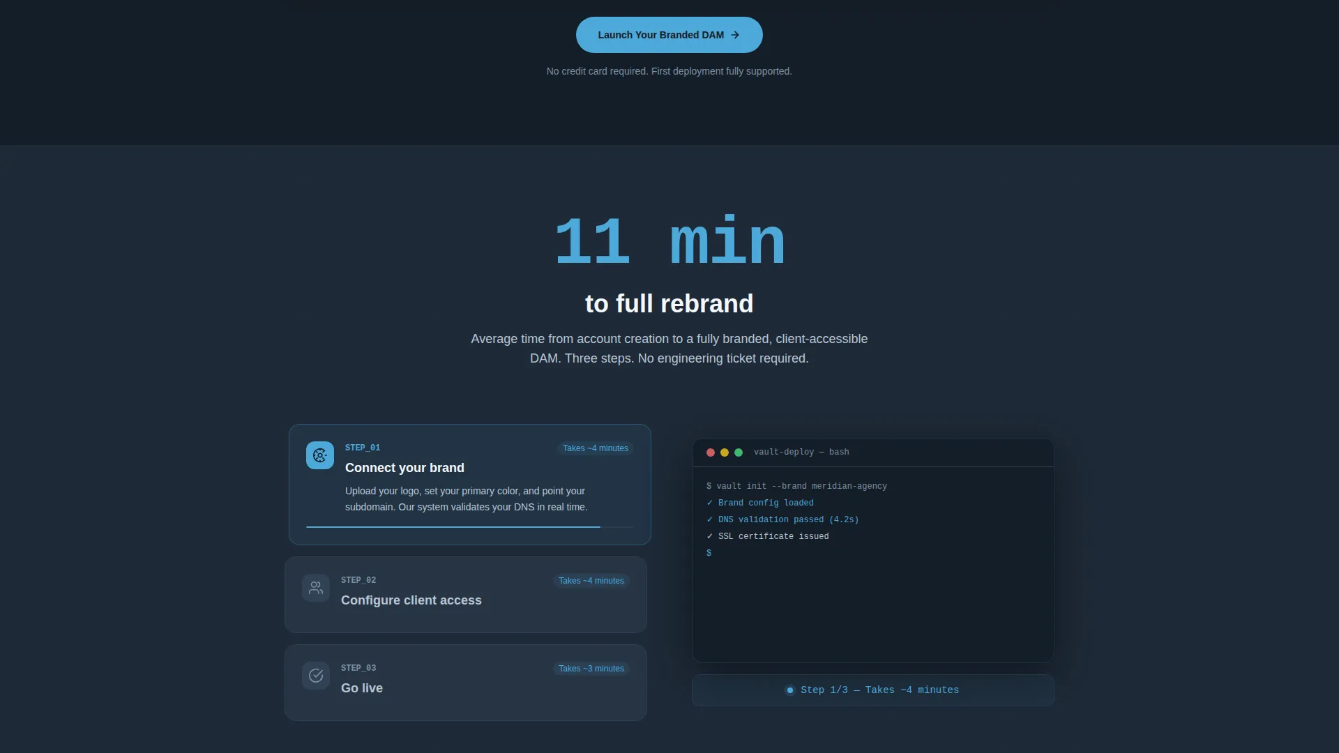 White-Label DAM Landing Page Template