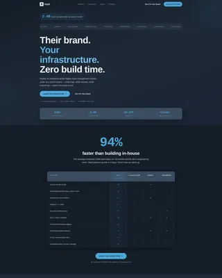 White-Label DAM Landing Page Template