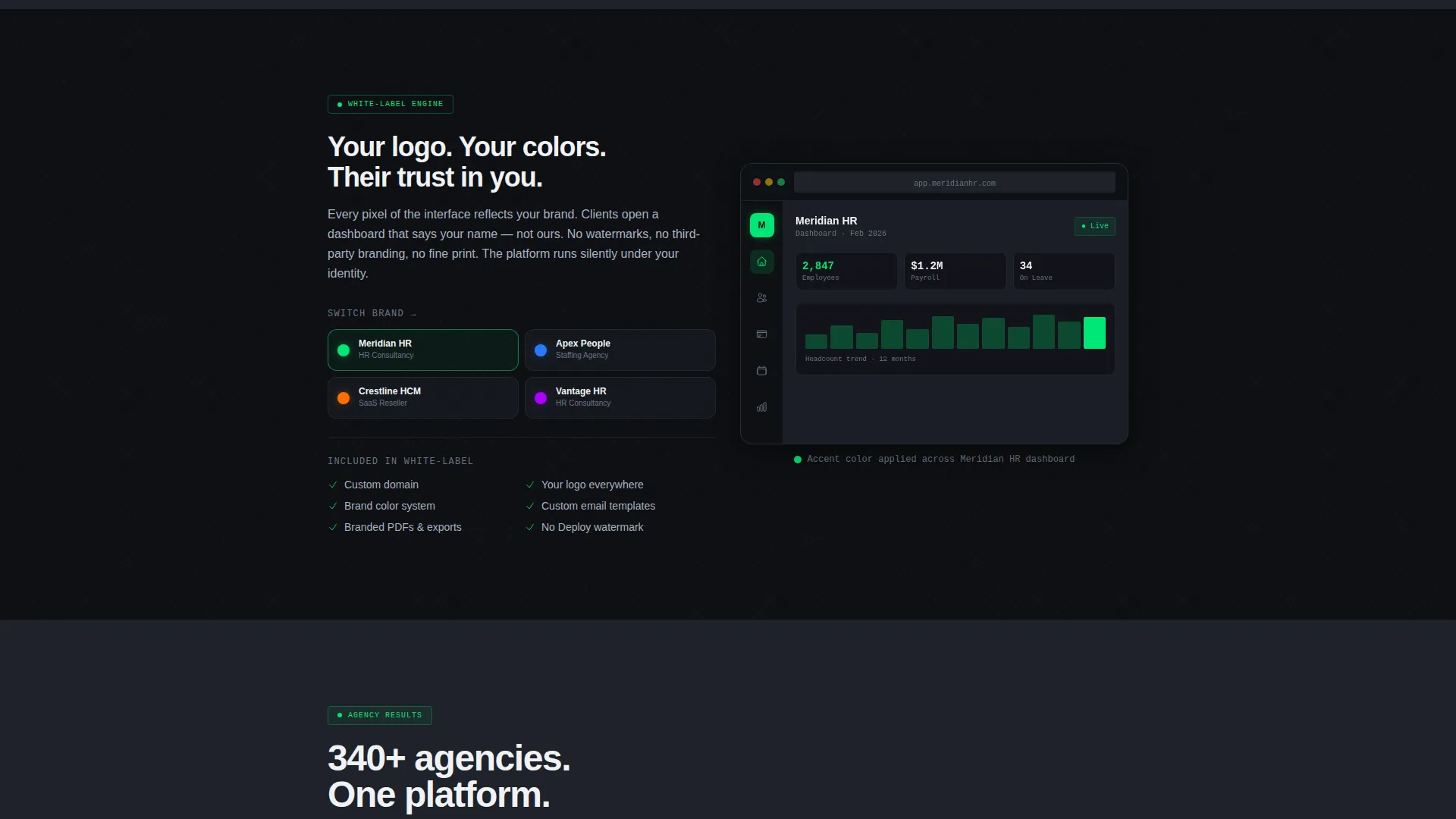 White-Label HRM Platform Landing Page Template