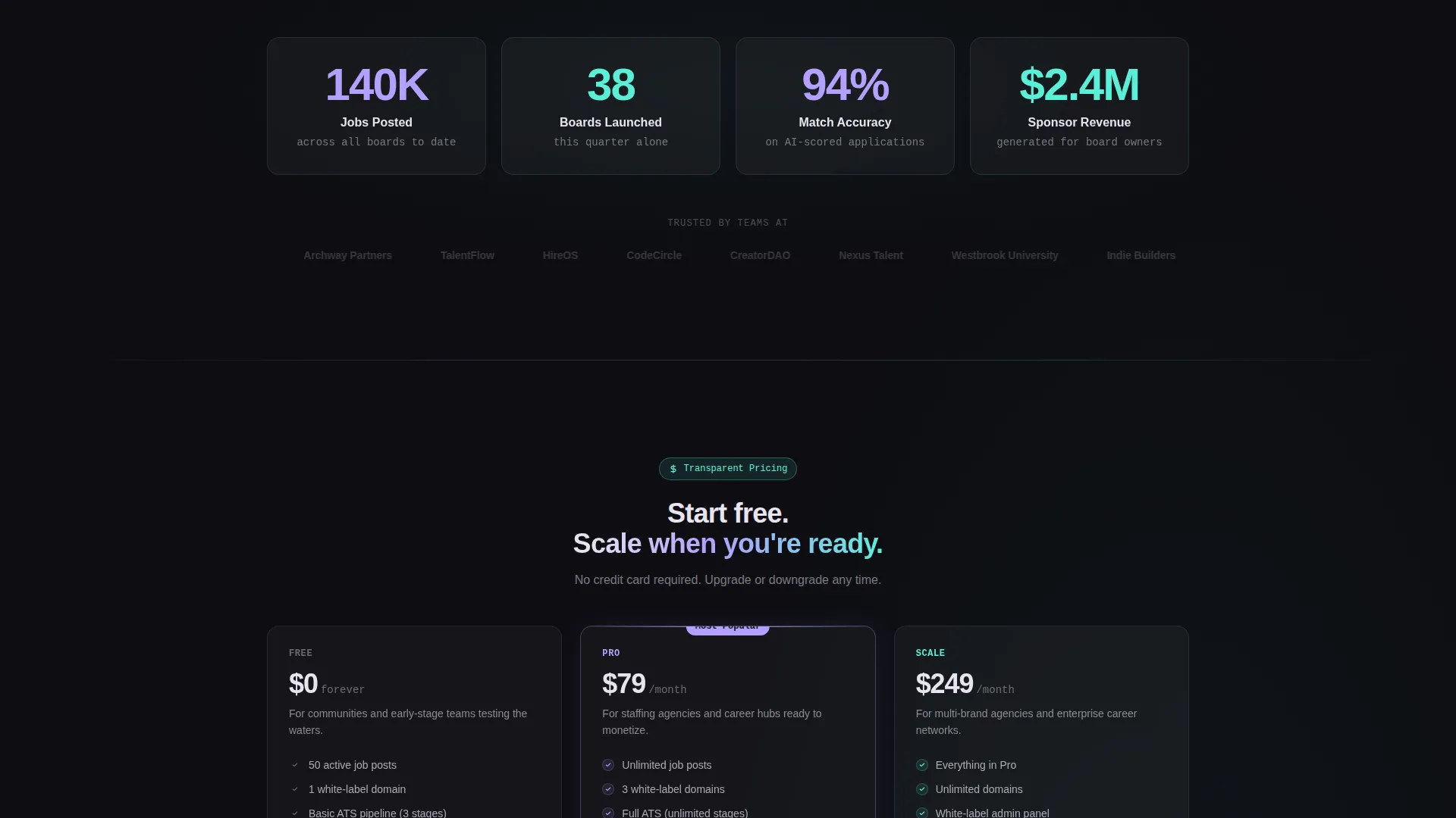 White-Label Job Board Platform Landing Page Template