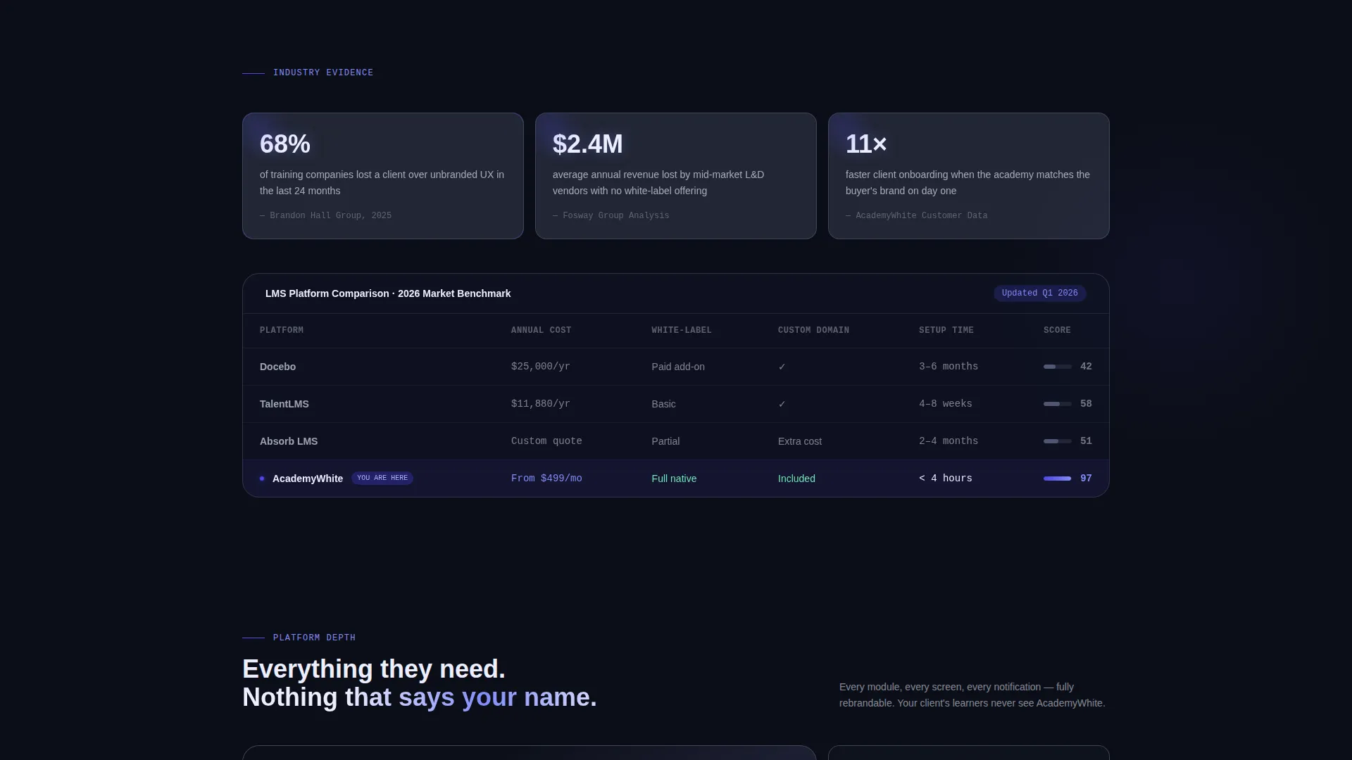 LMS Landing Page Template | Bento Grid