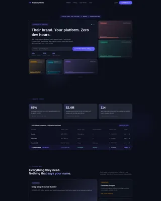 LMS Landing Page Template | Bento Grid