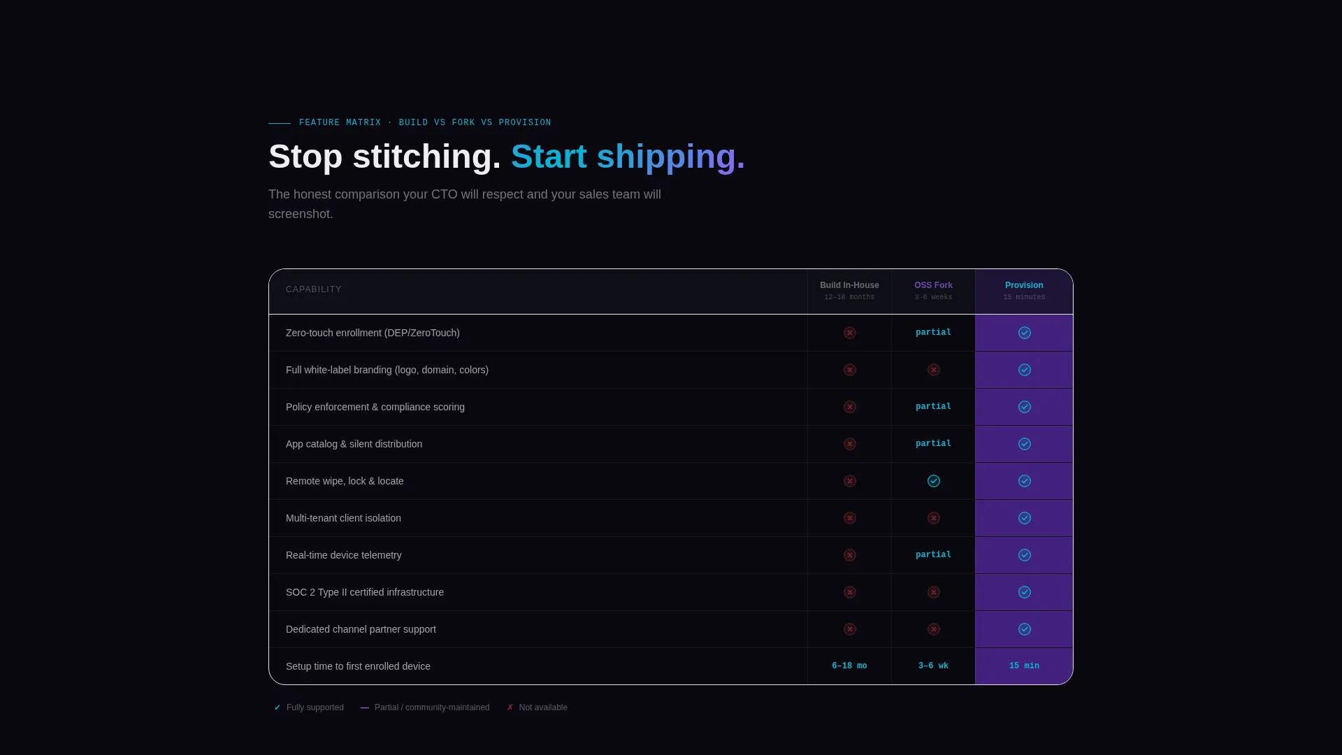 MDM Platform Landing Page Template
