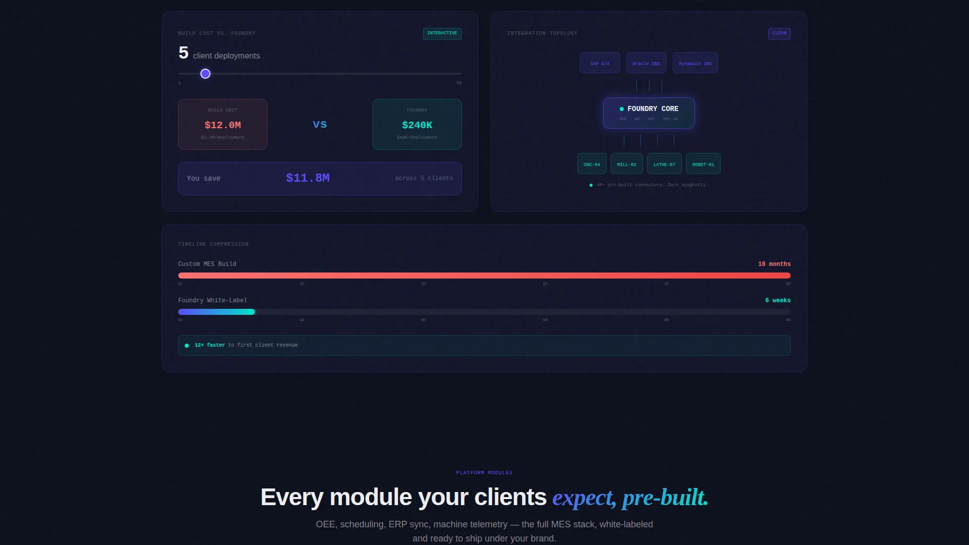 White-Label MES Landing Page Template