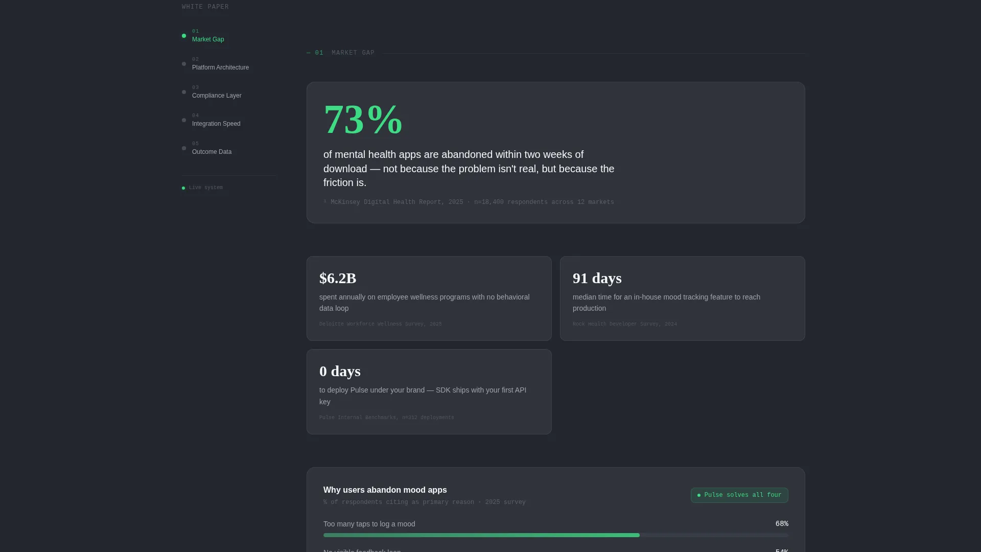 White-Label Mood Tracking App Landing Page Template