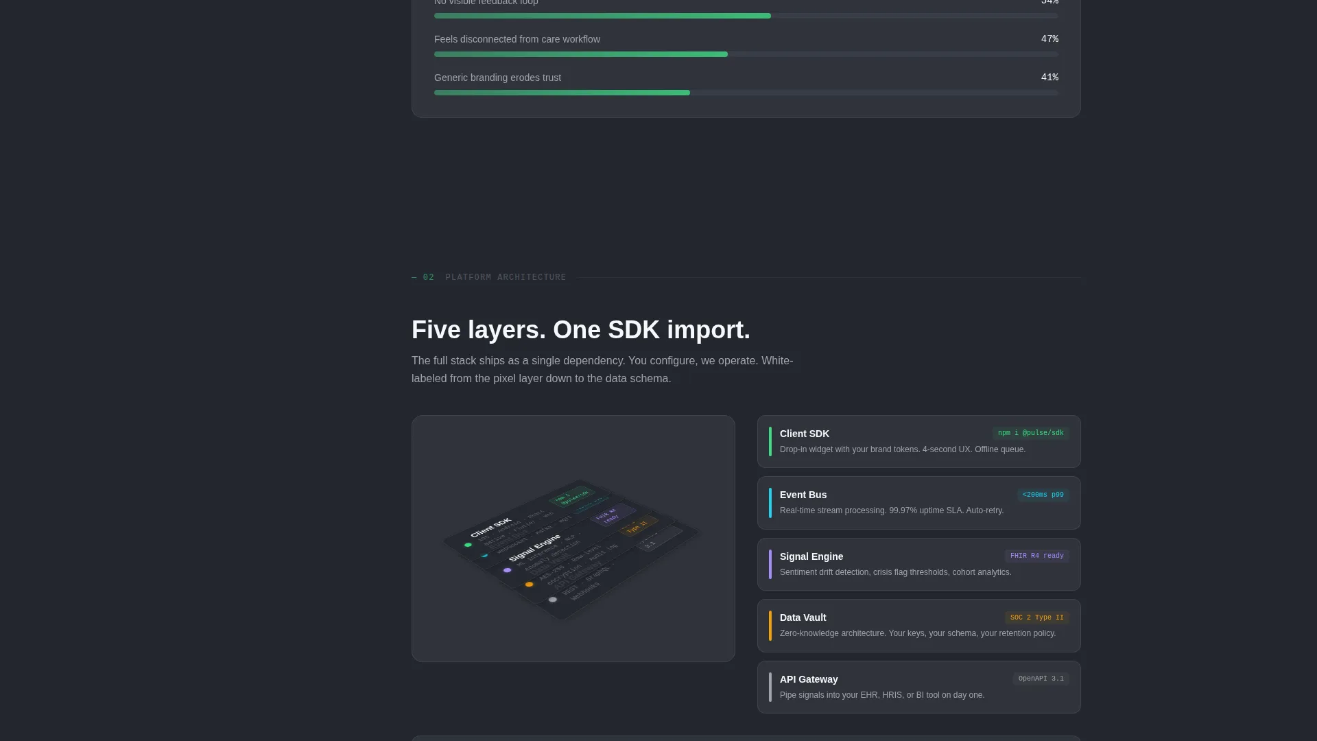 White-Label Mood Tracking App Landing Page Template