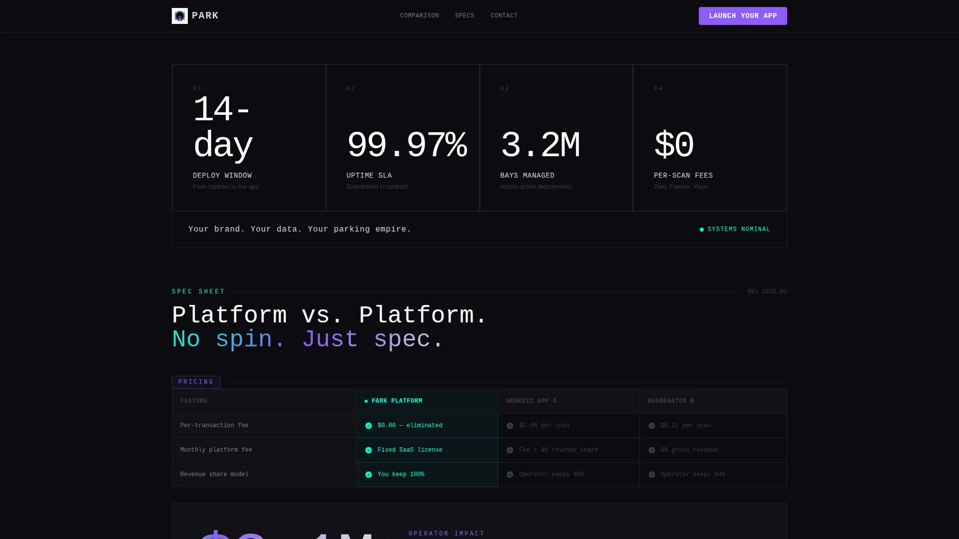 White-Label Parking Platform Landing Page Template