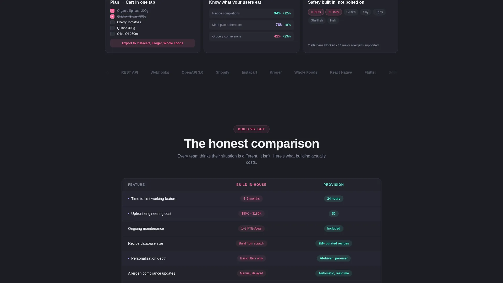 White-Label Meal Planning App Landing Page Template